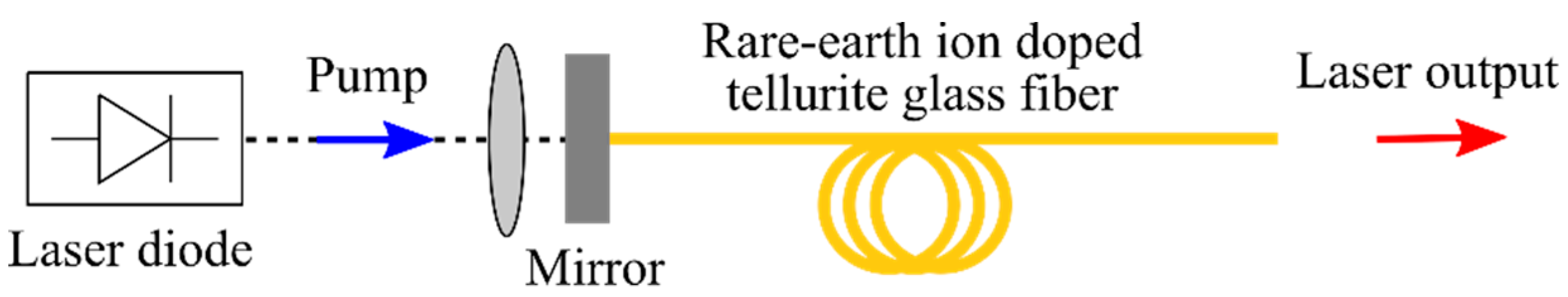 Fibers 08 00030 g001