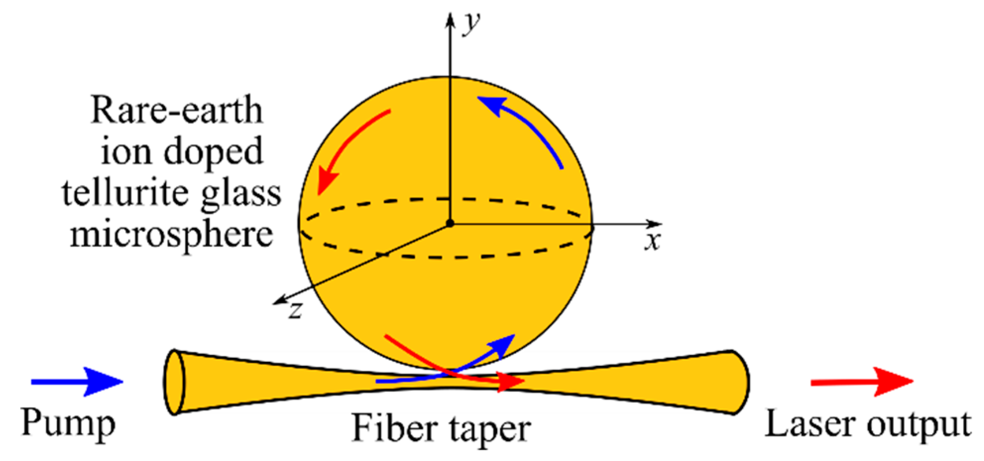 Fibers 08 00030 g002