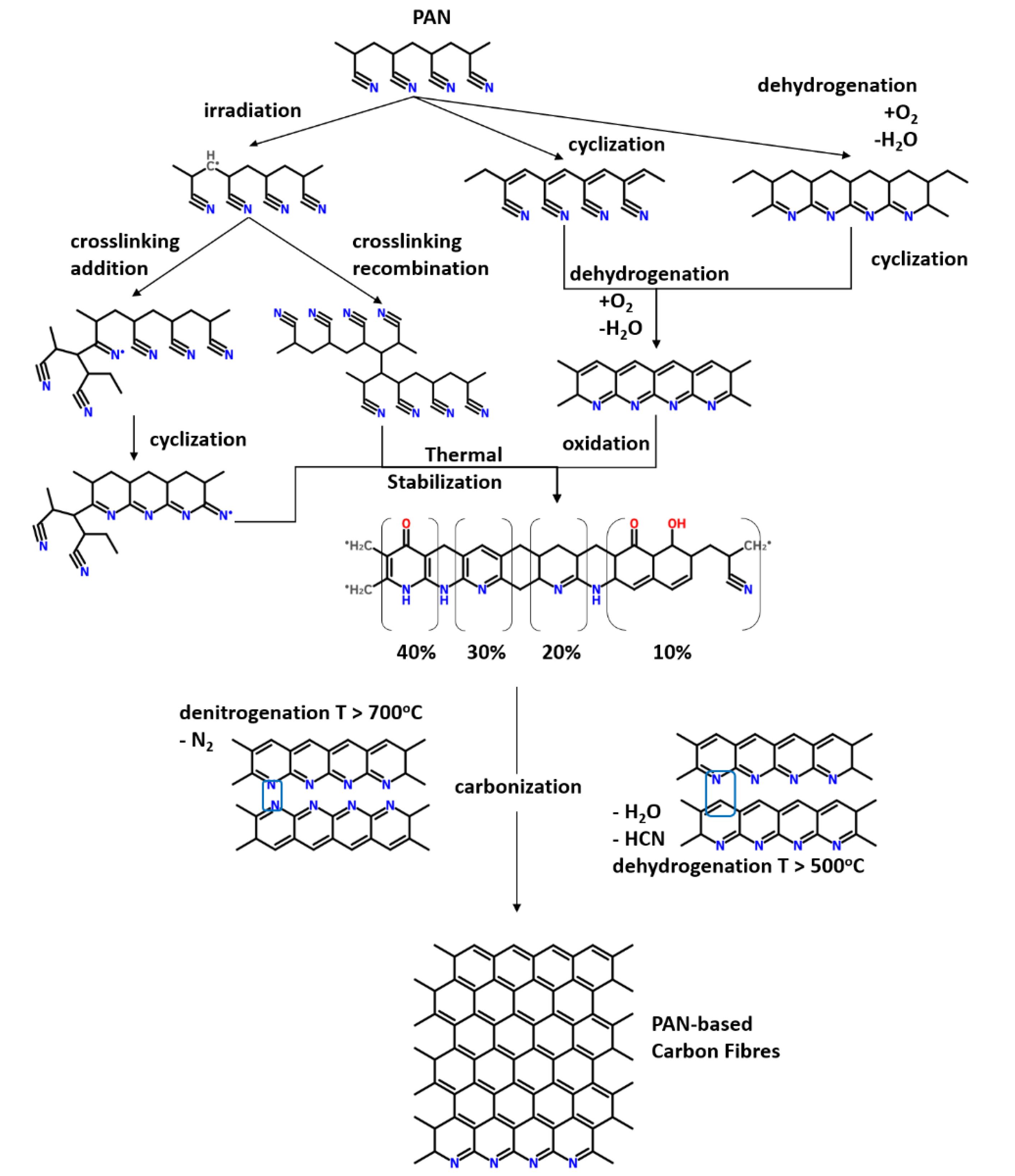 Fibers 08 00033 g002