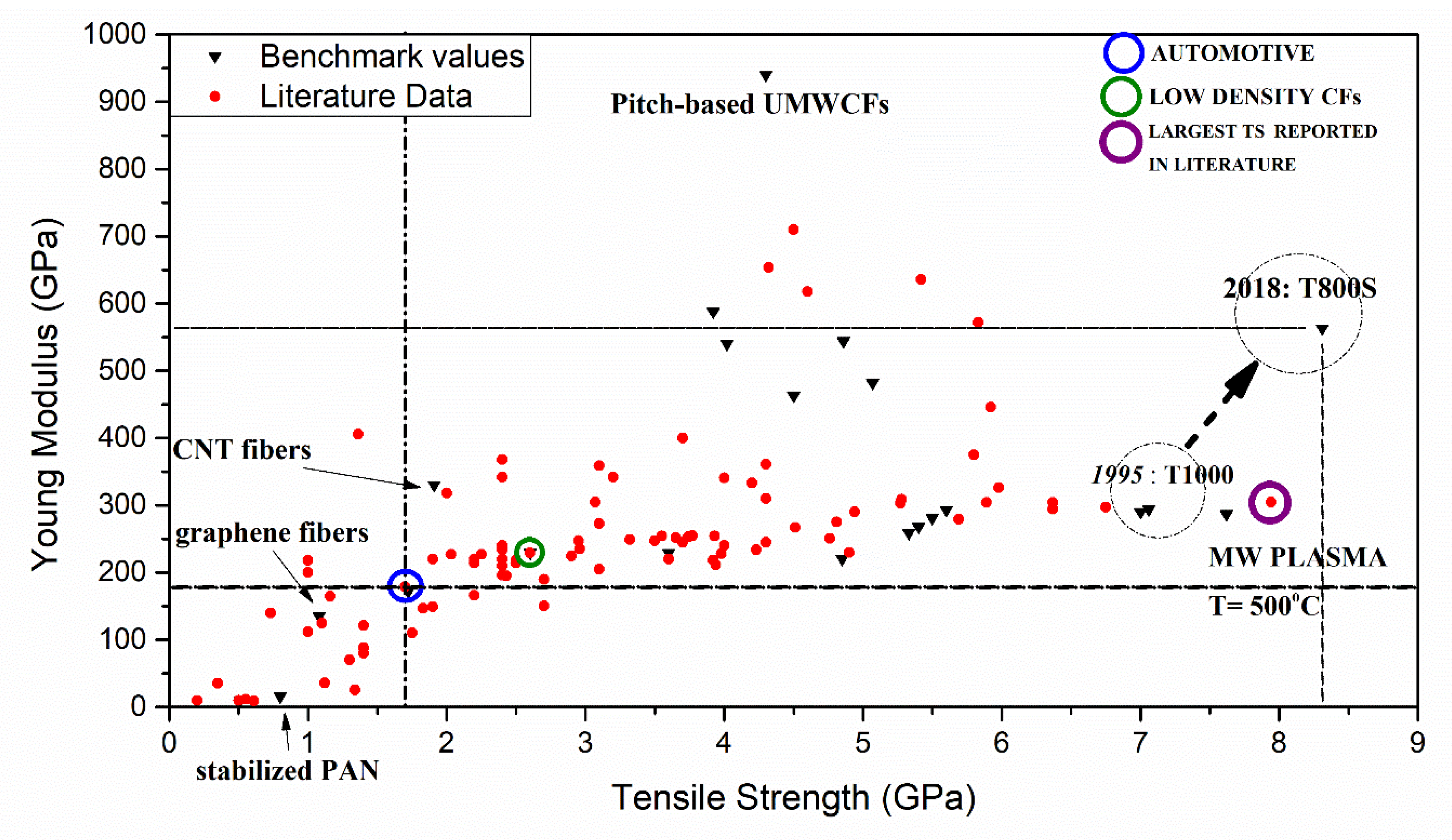 Fibers 08 00033 g003