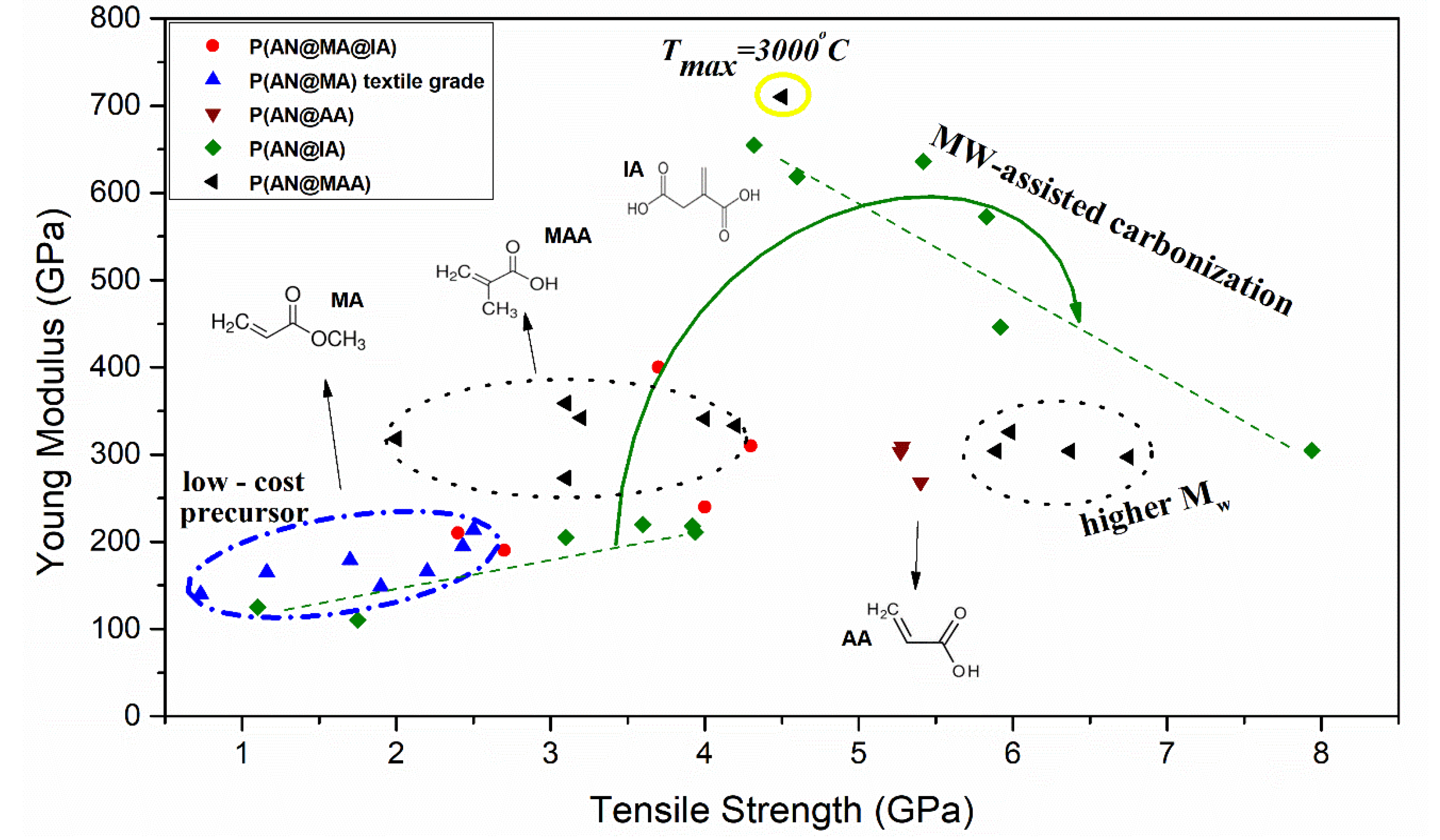 Fibers 08 00033 g004