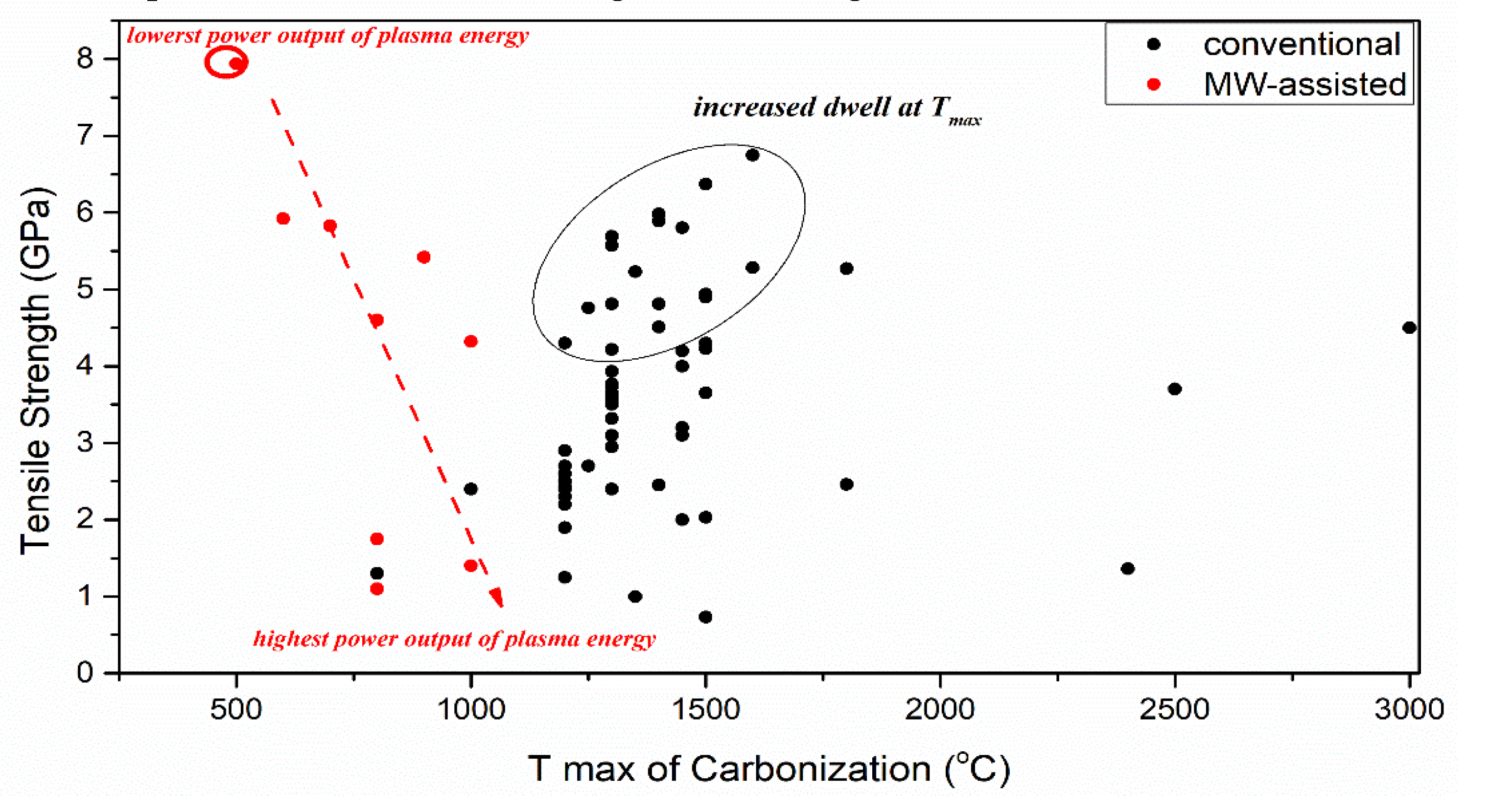 Fibers 08 00033 g008