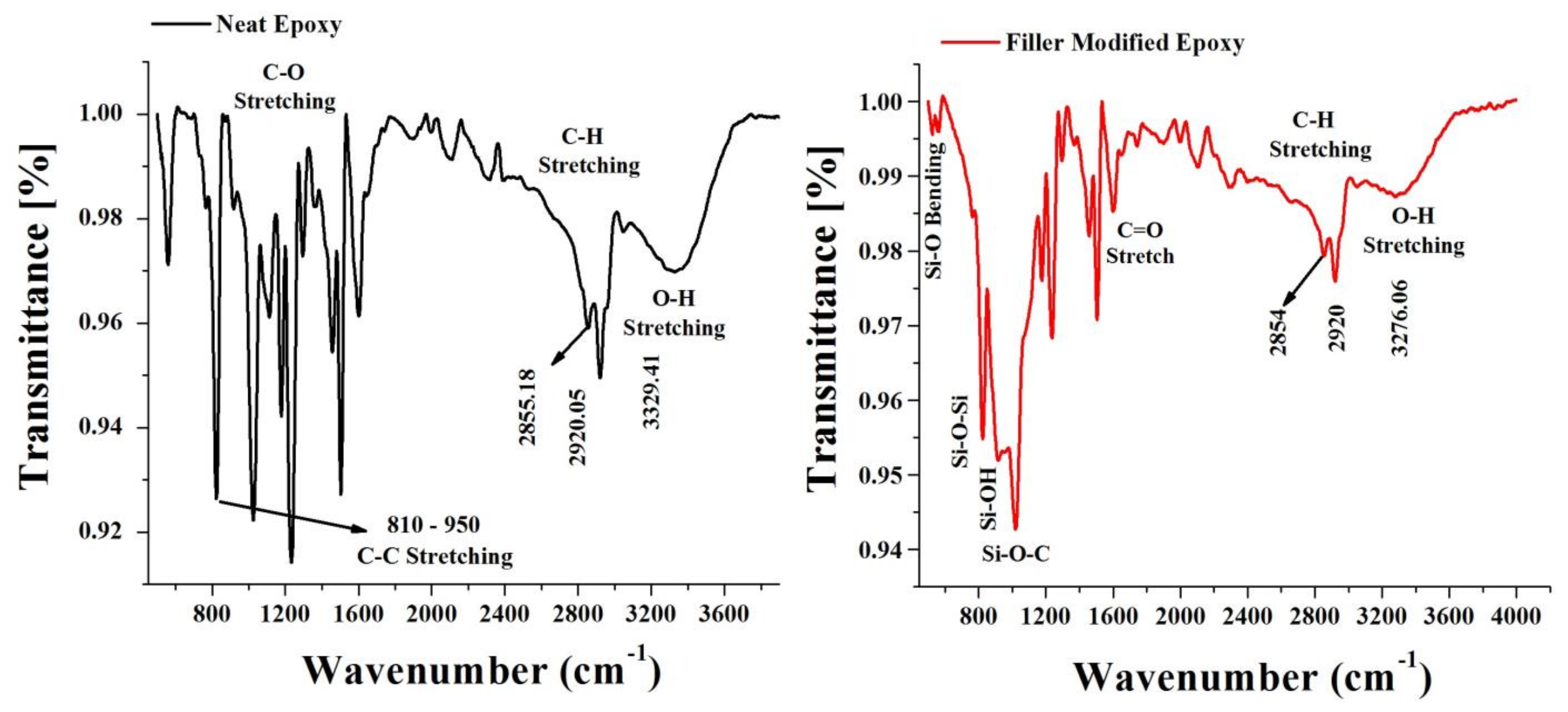 Fibers 08 00036 g003