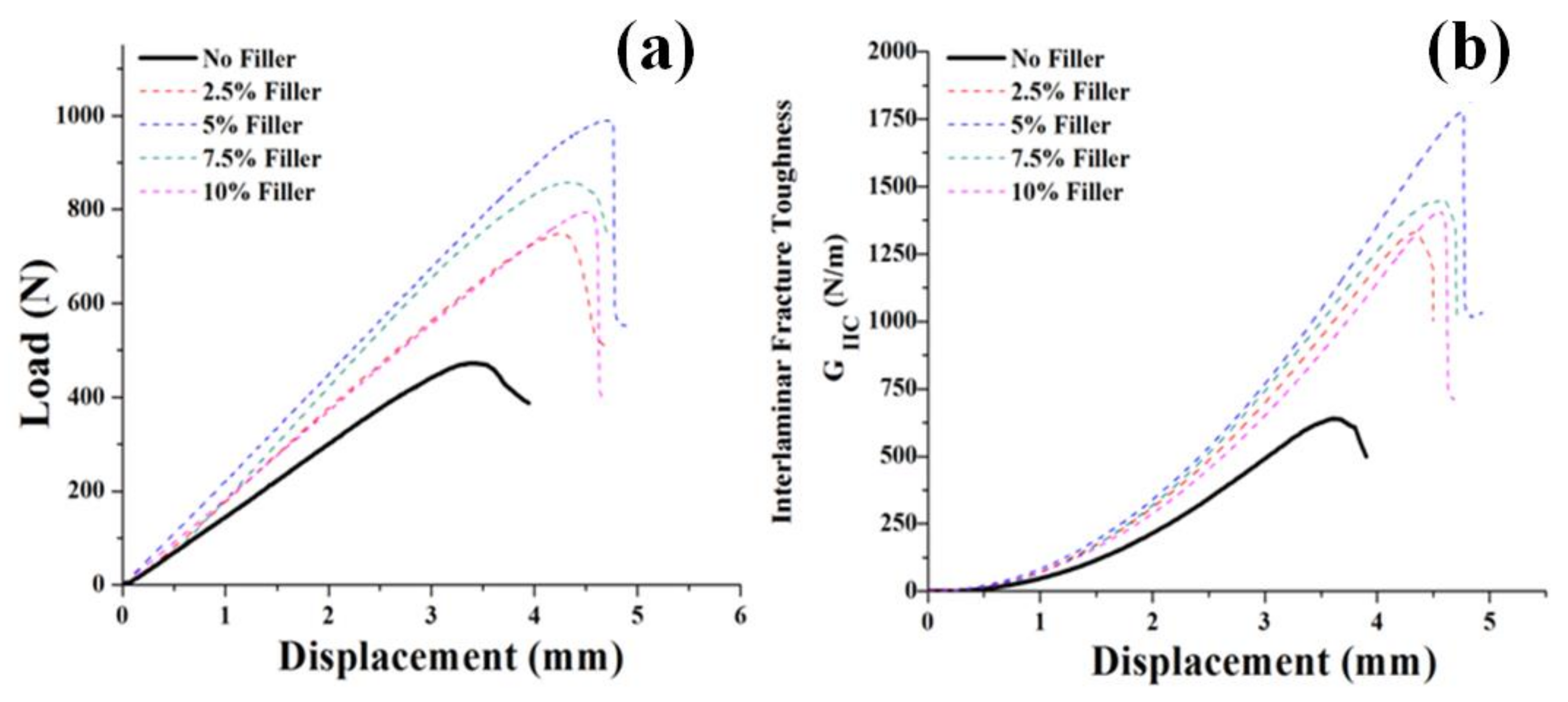 Fibers 08 00036 g007
