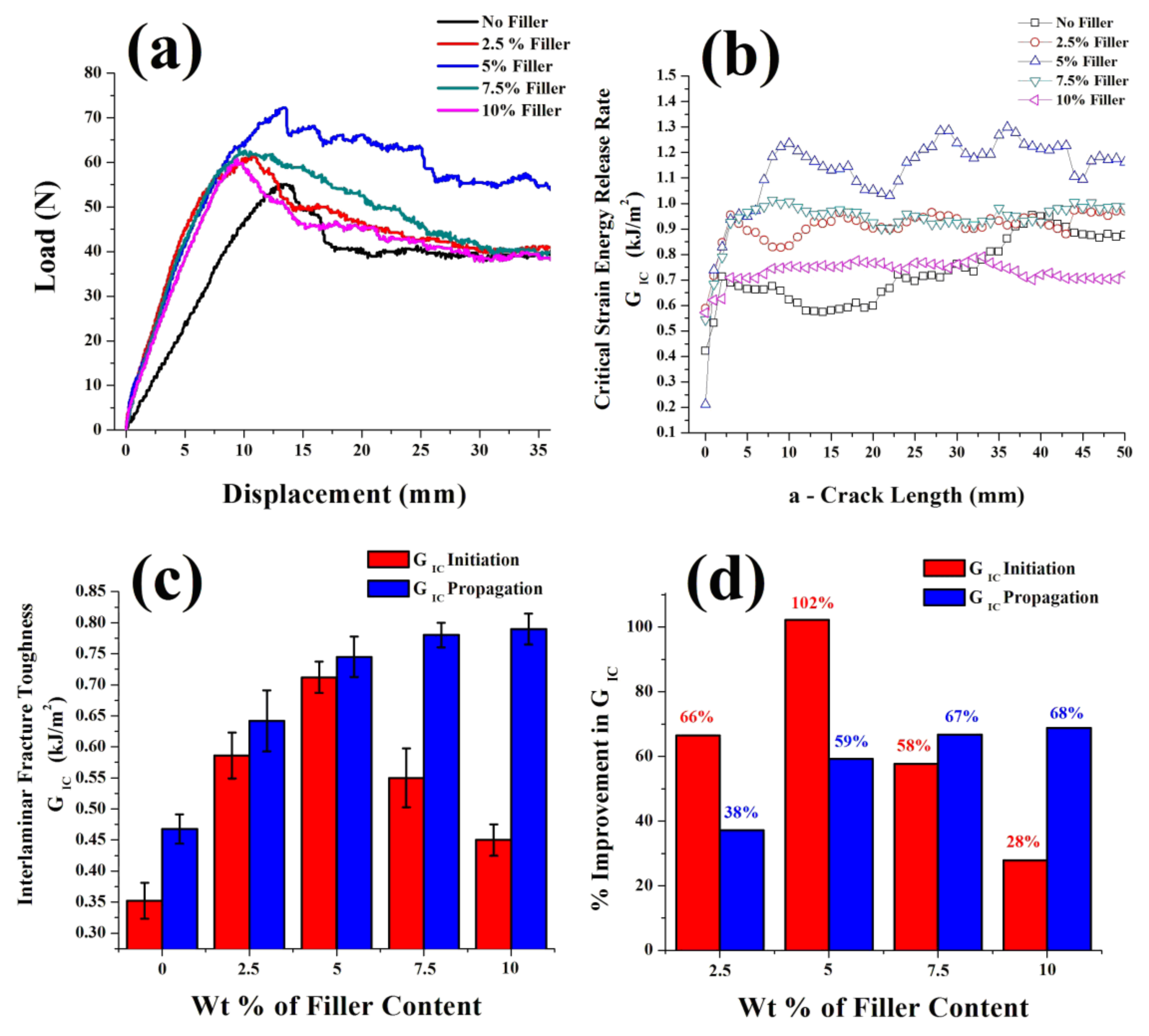Fibers 08 00036 g009