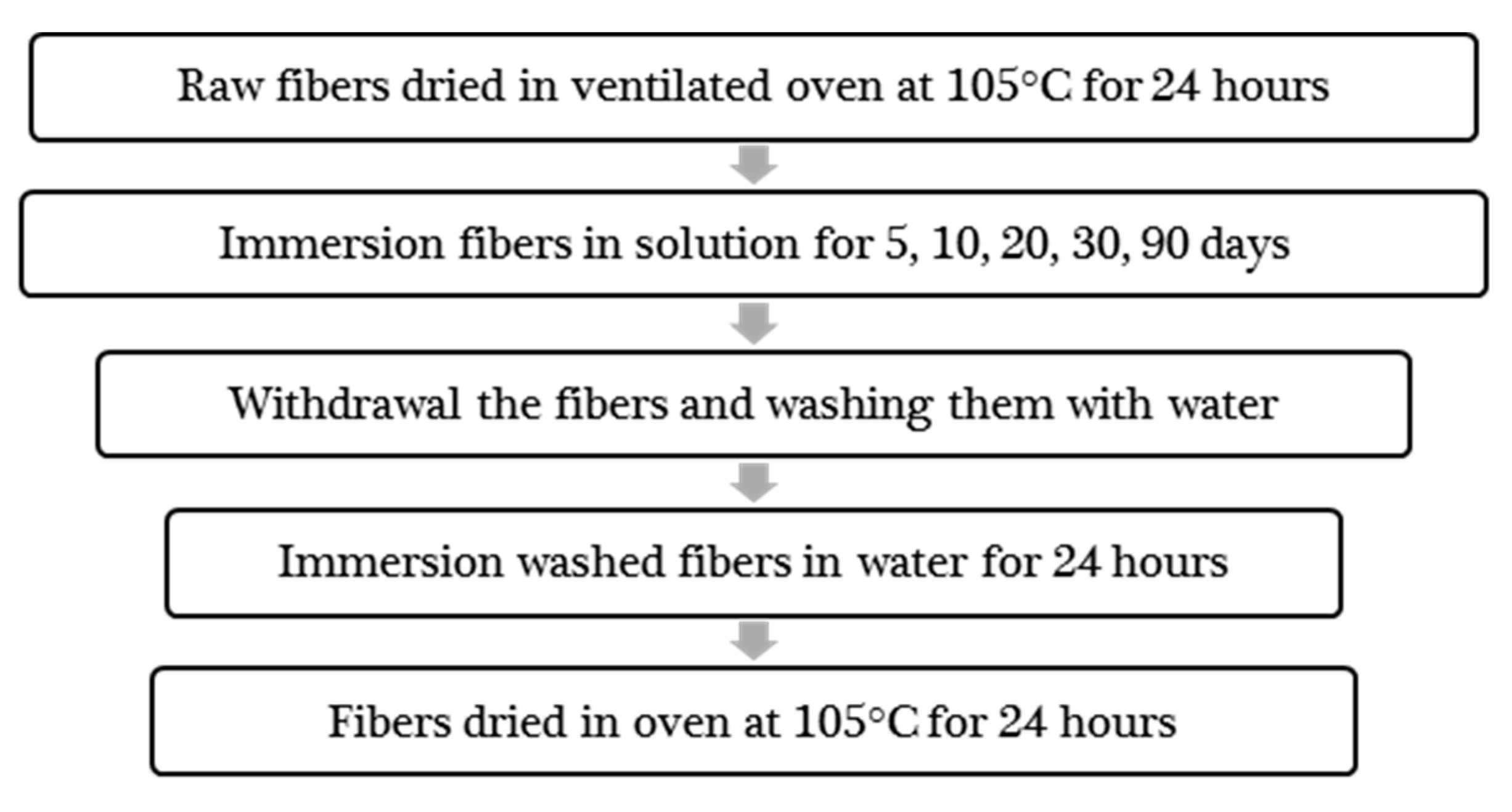 Fibers 08 00037 g007