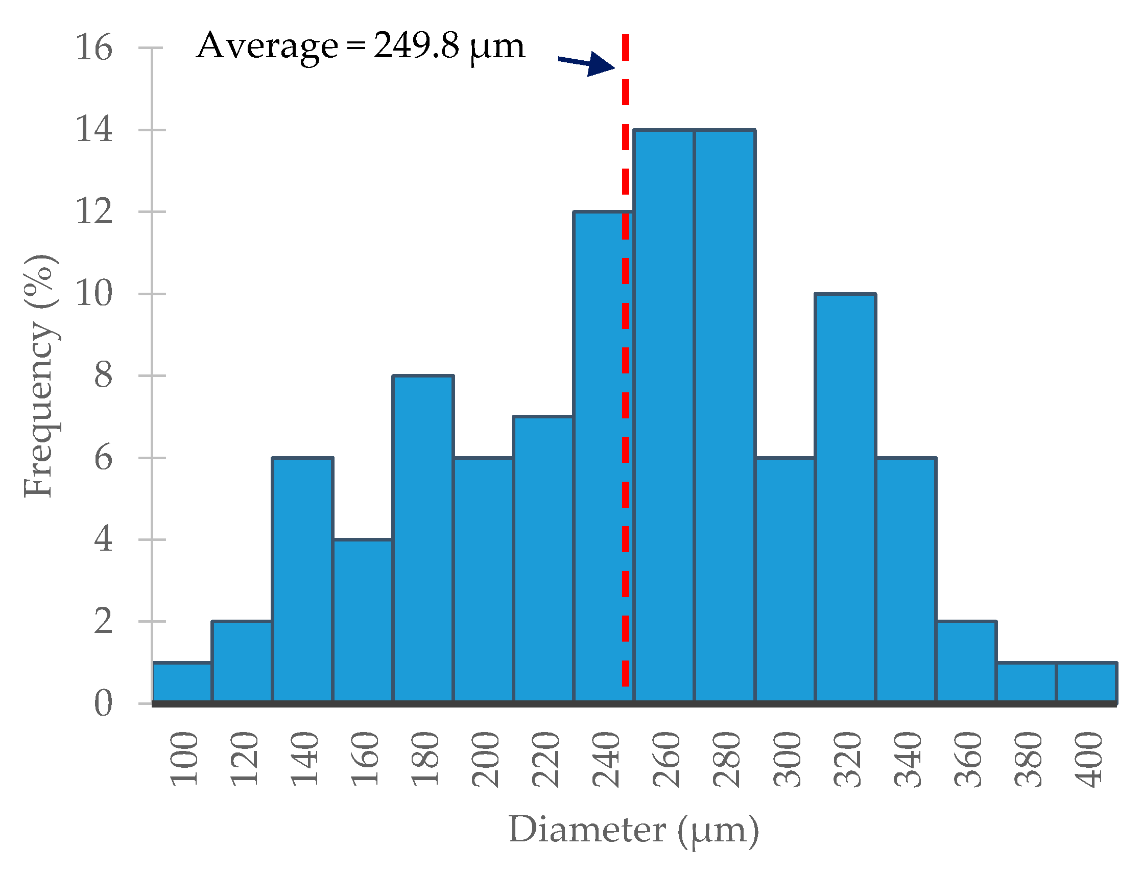 Fibers 08 00037 g009