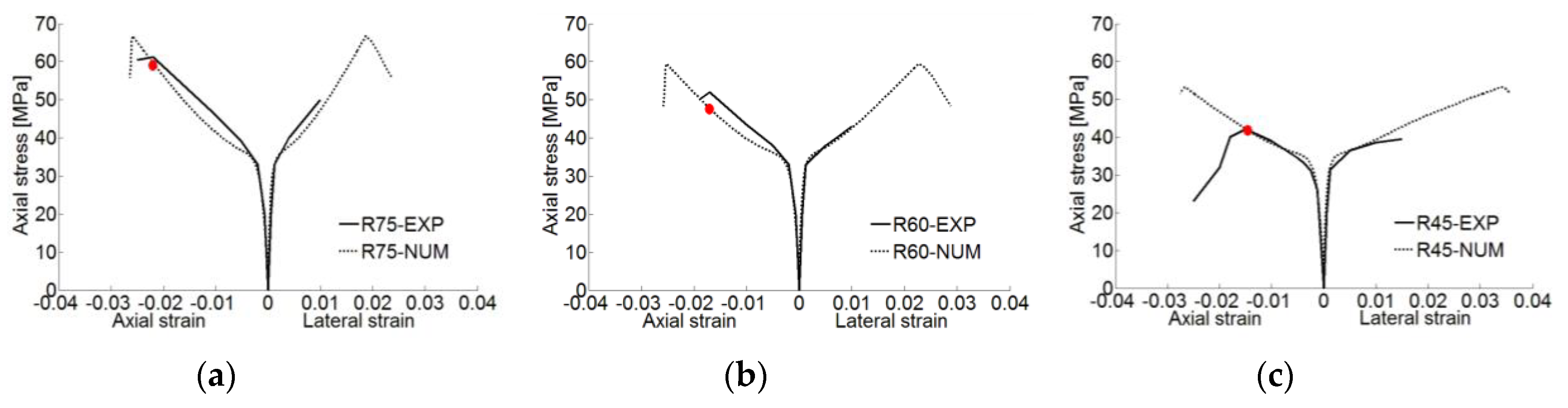 Fibers 08 00038 g008a