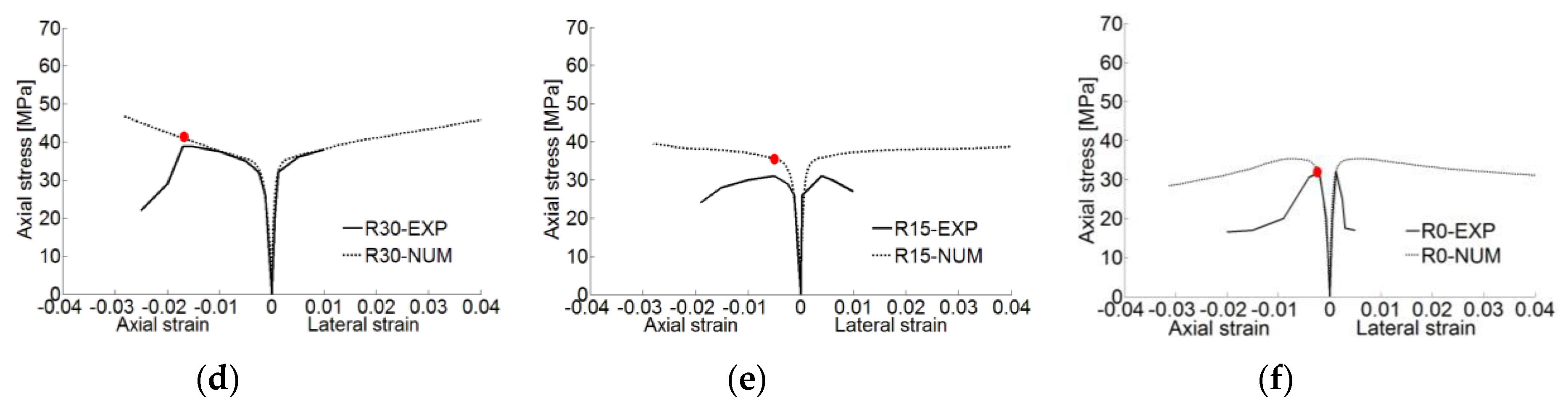 Fibers 08 00038 g008b
