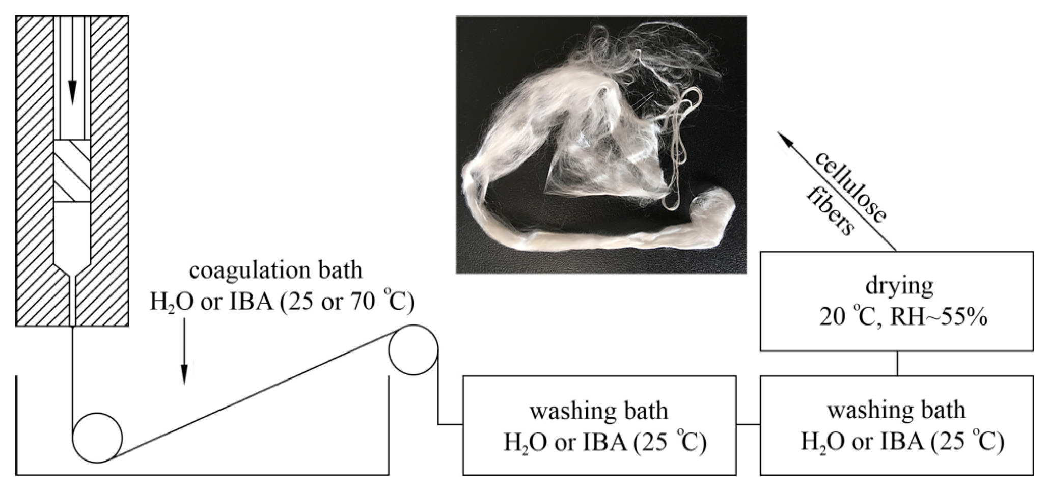 Fibers 08 00043 g001