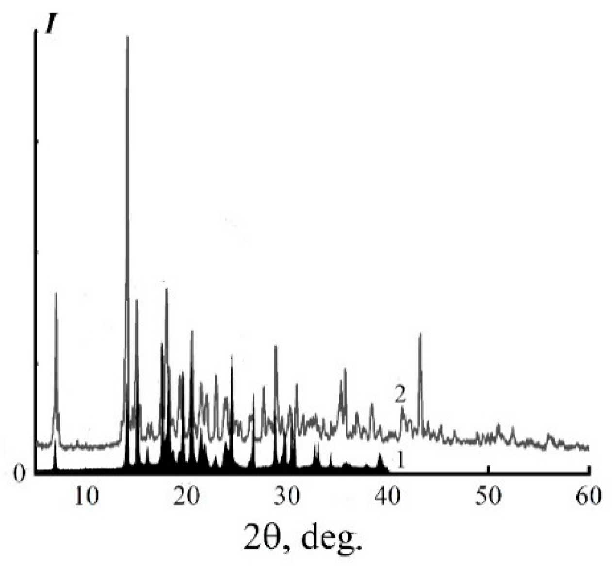 Fibers 08 00043 g004