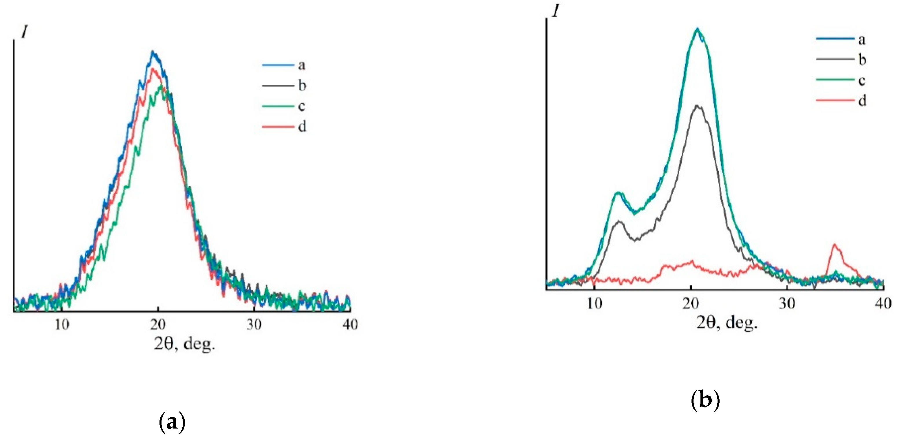 Fibers 08 00043 g005