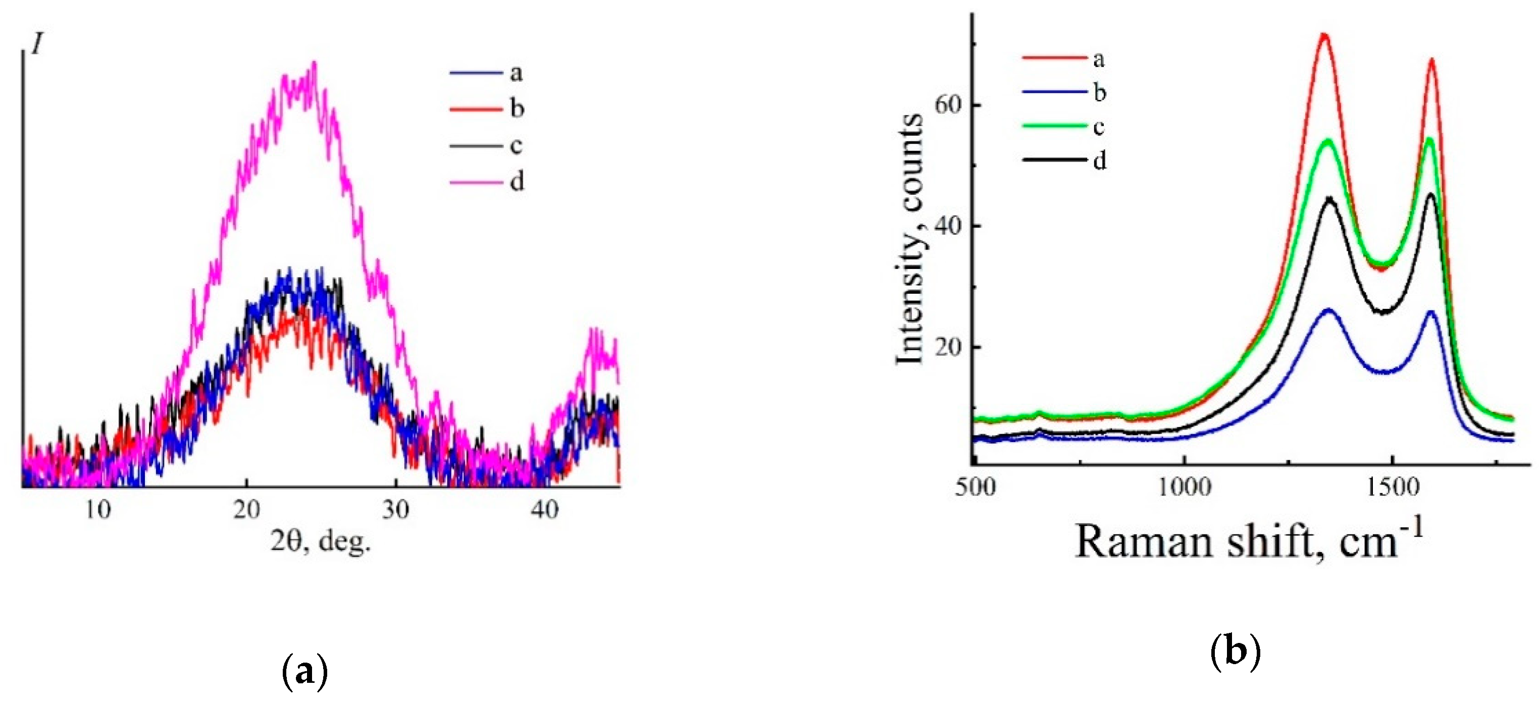Fibers 08 00043 g010
