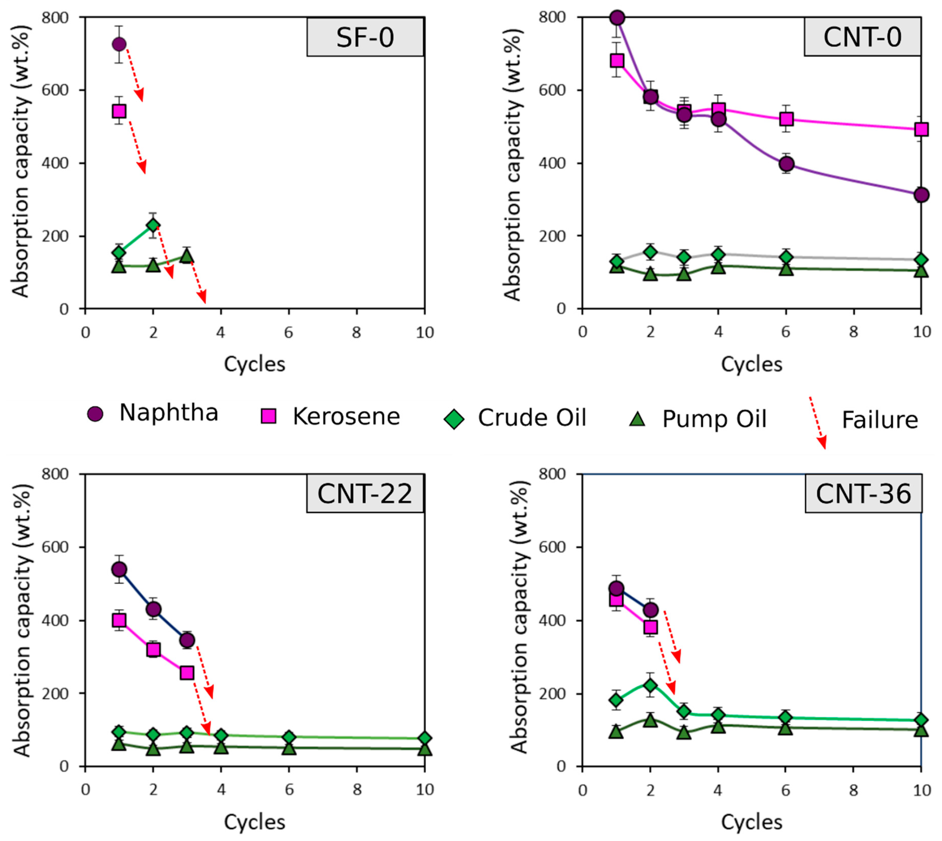 Fibers 08 00045 g003