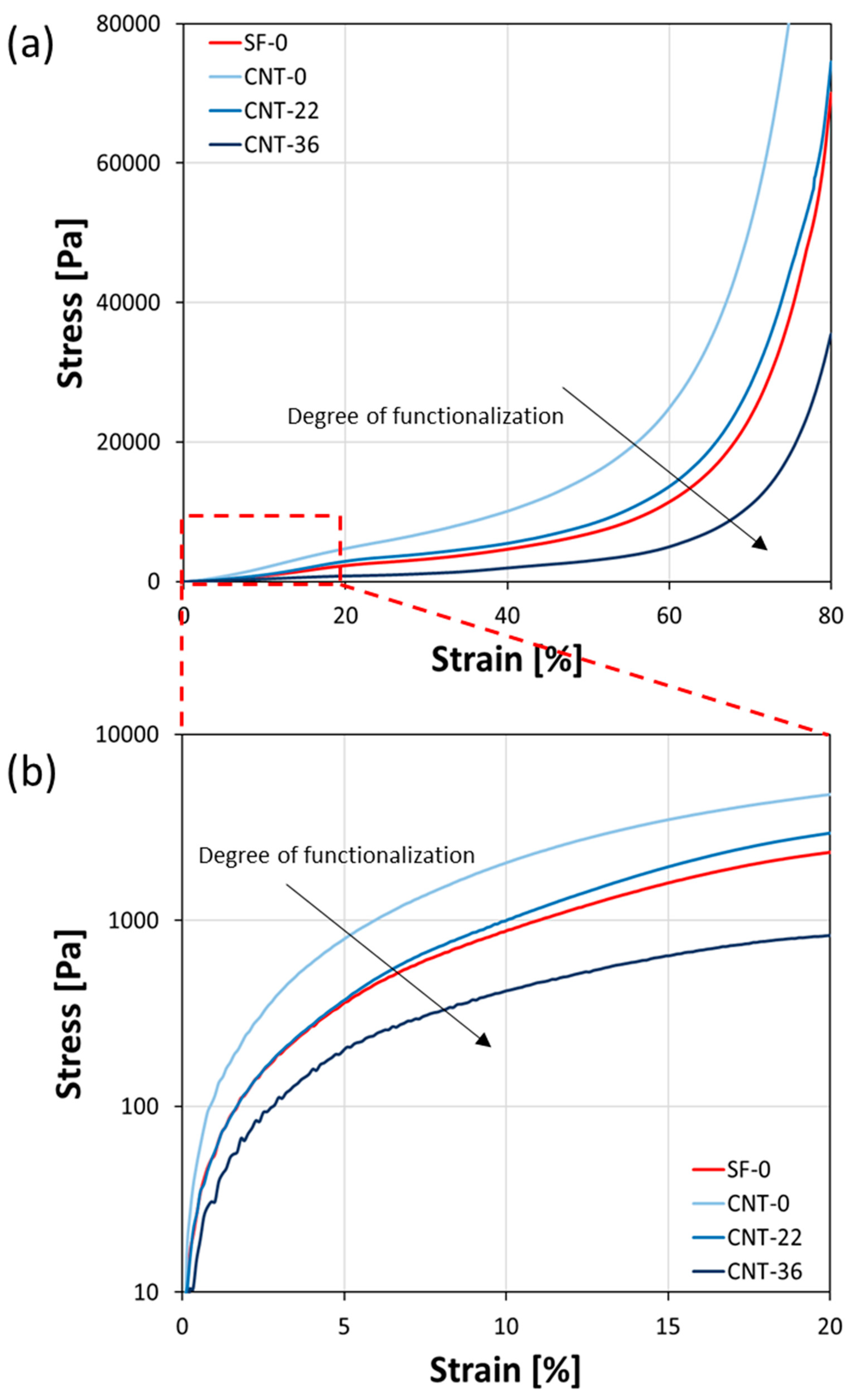 Fibers 08 00045 g007