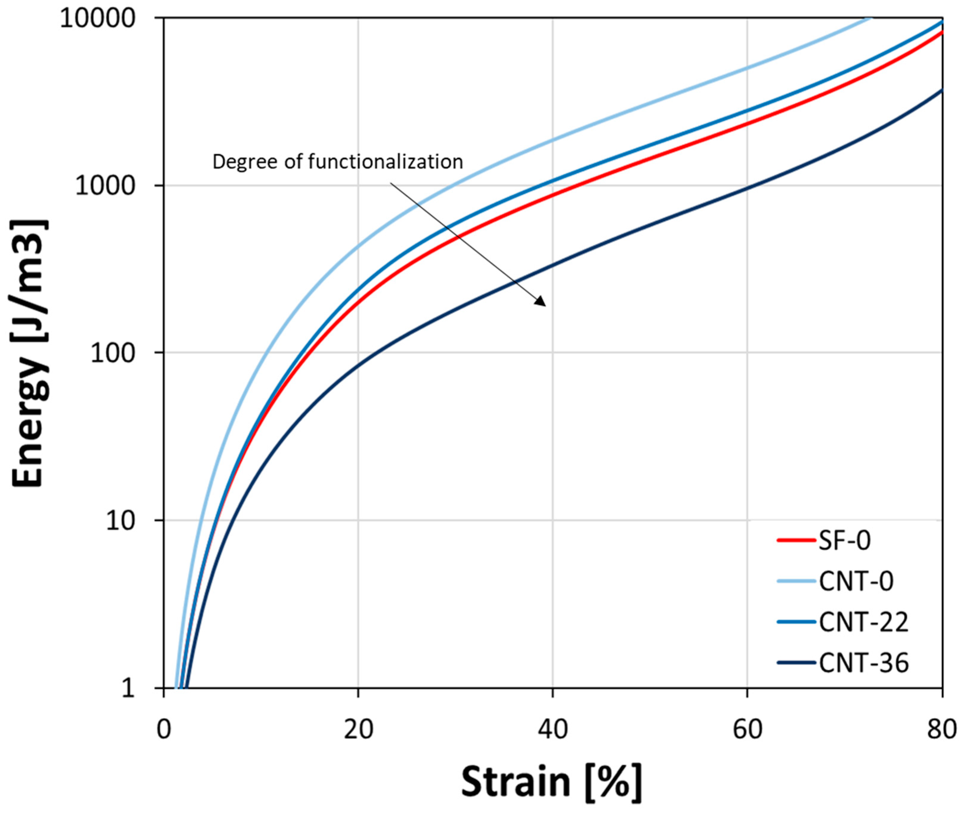 Fibers 08 00045 g008