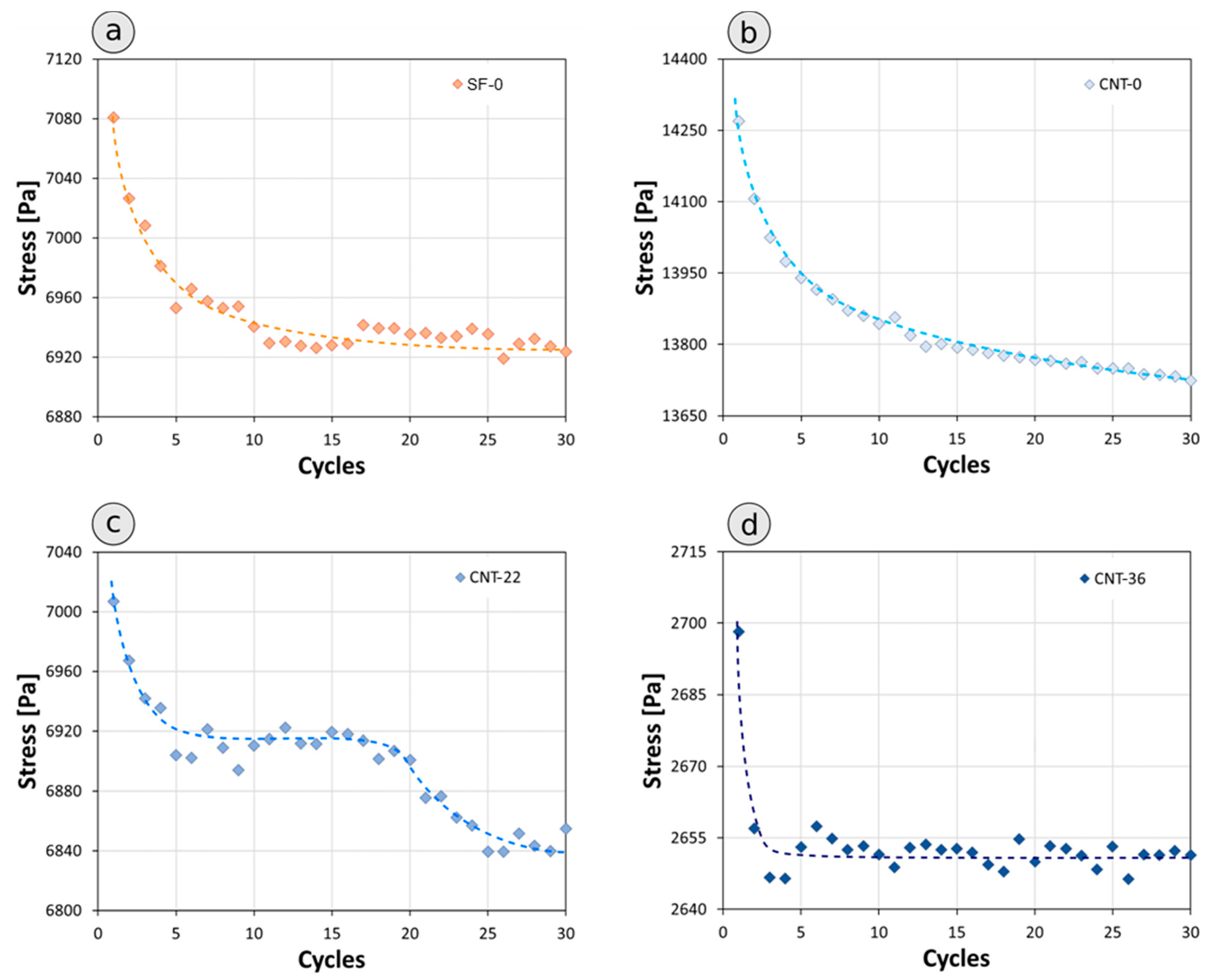 Fibers 08 00045 g010