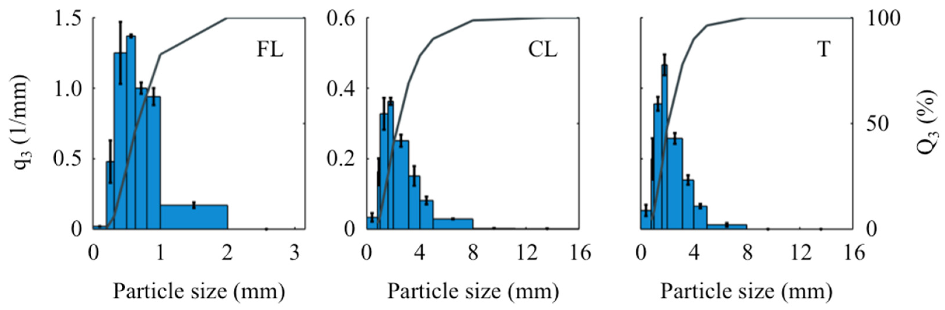 Fibers 08 00046 g003