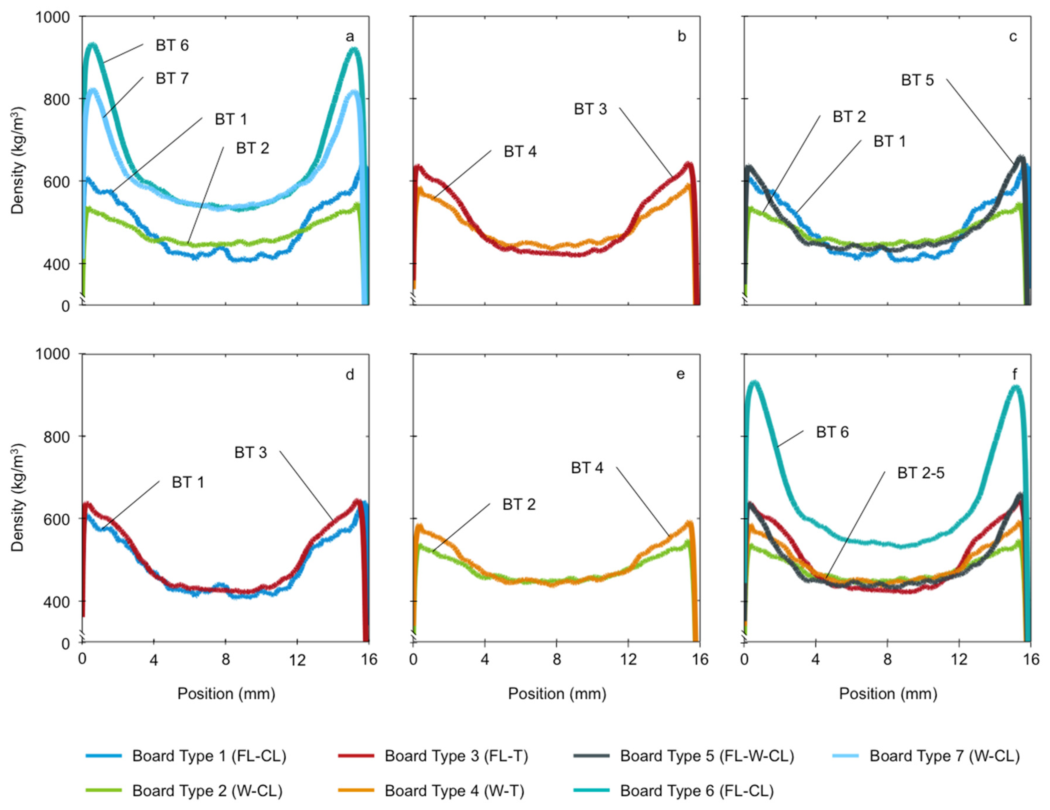 Fibers 08 00046 g006