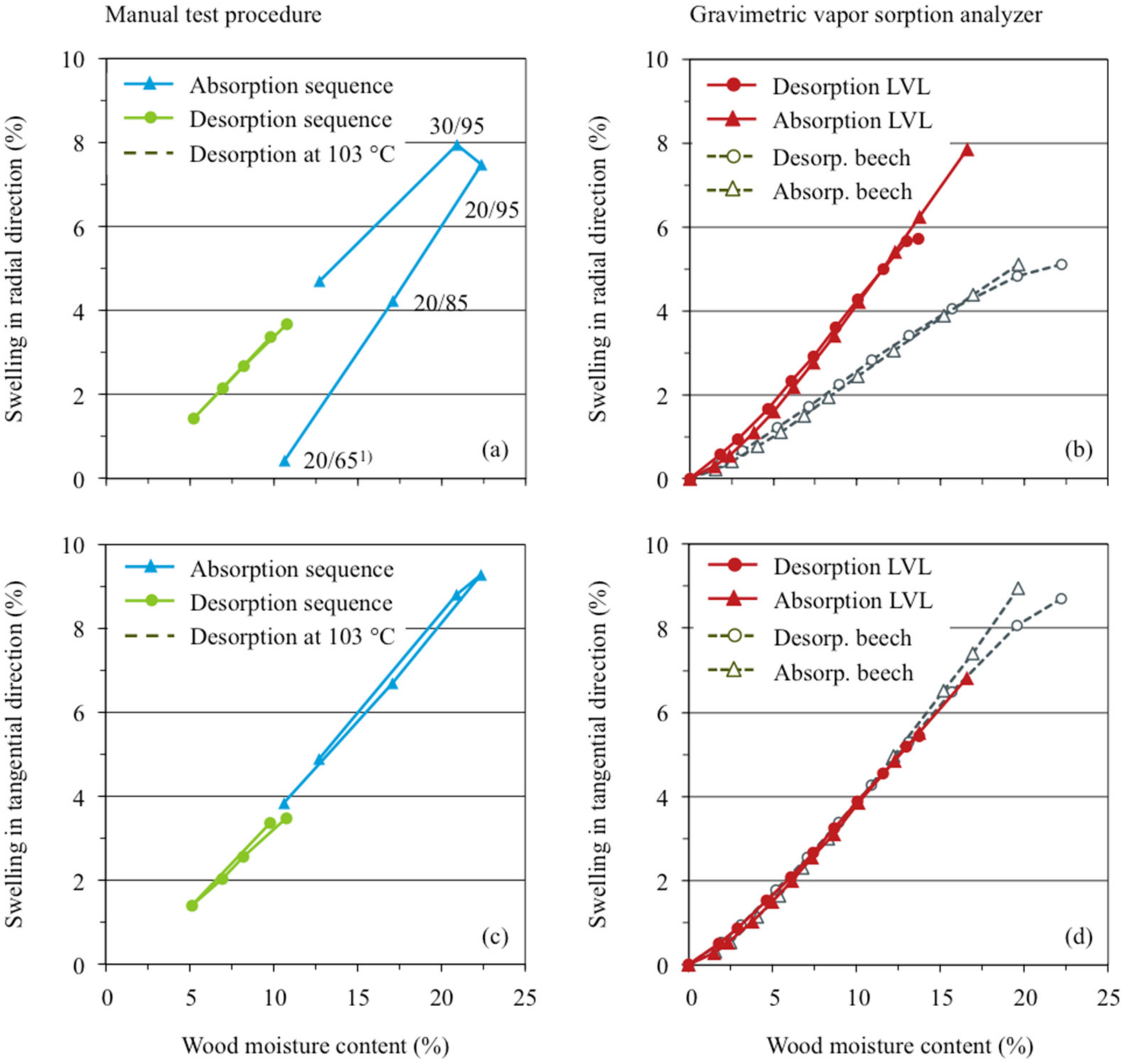 Fibers 08 00047 g005