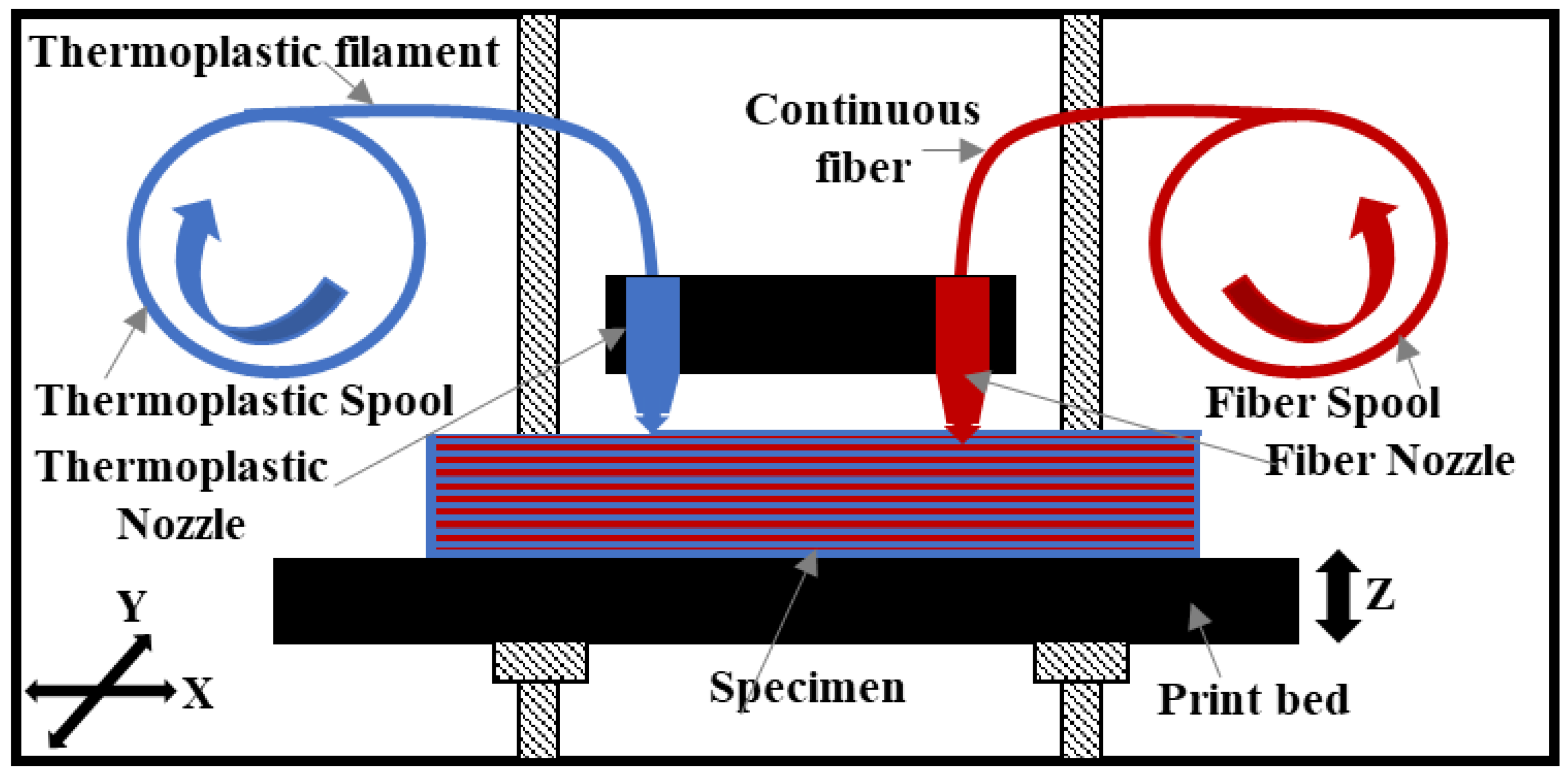 Fibers 08 00053 g001 Fibers 08 00053 g001