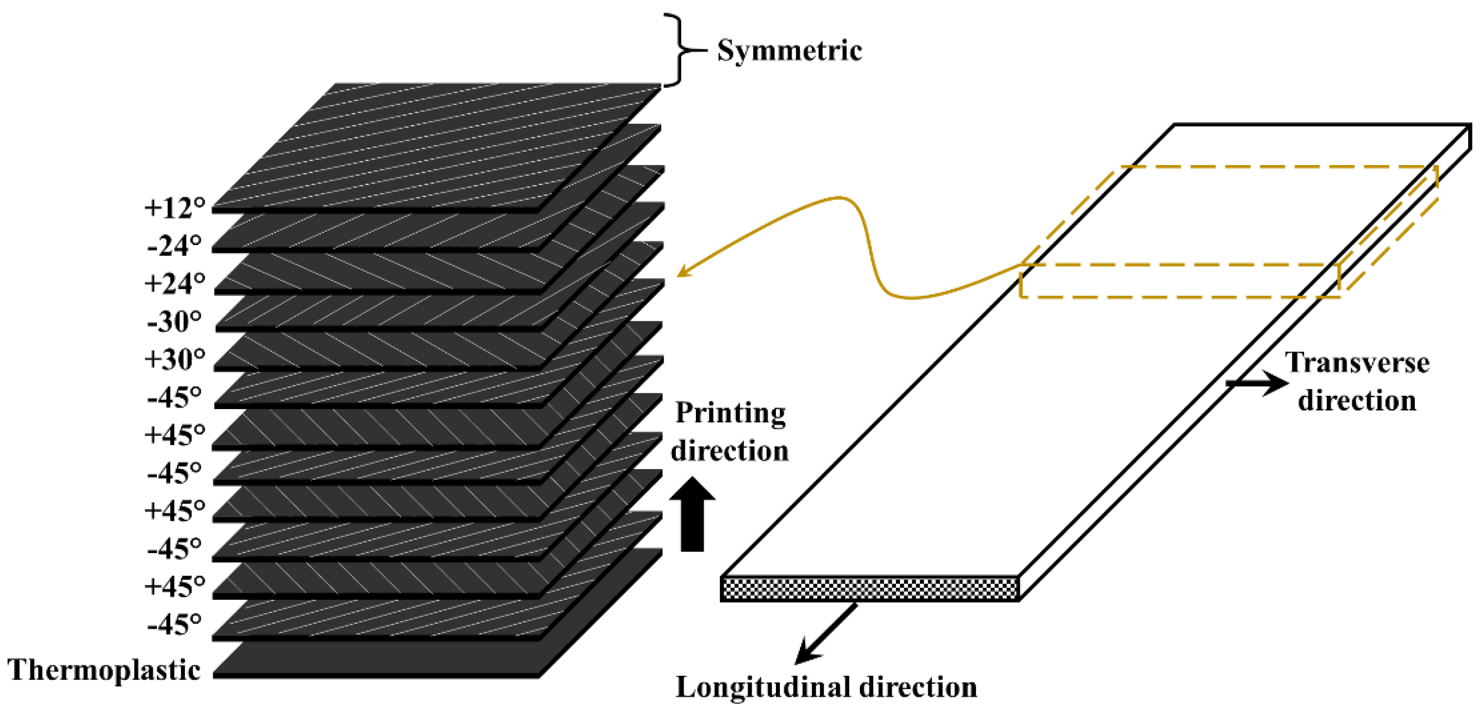 Fibers 08 00053 g003 Fibers 08 00053 g003