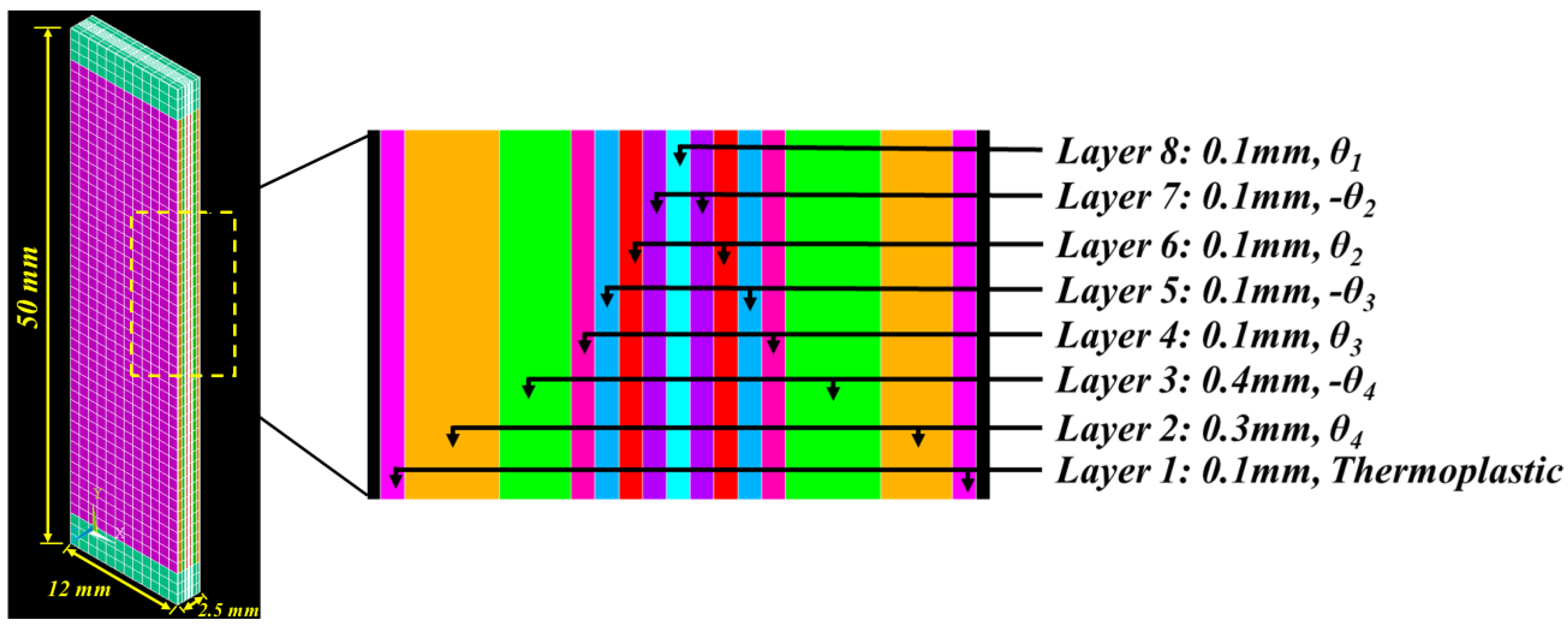 Fibers 08 00053 g004 Fibers 08 00053 g004