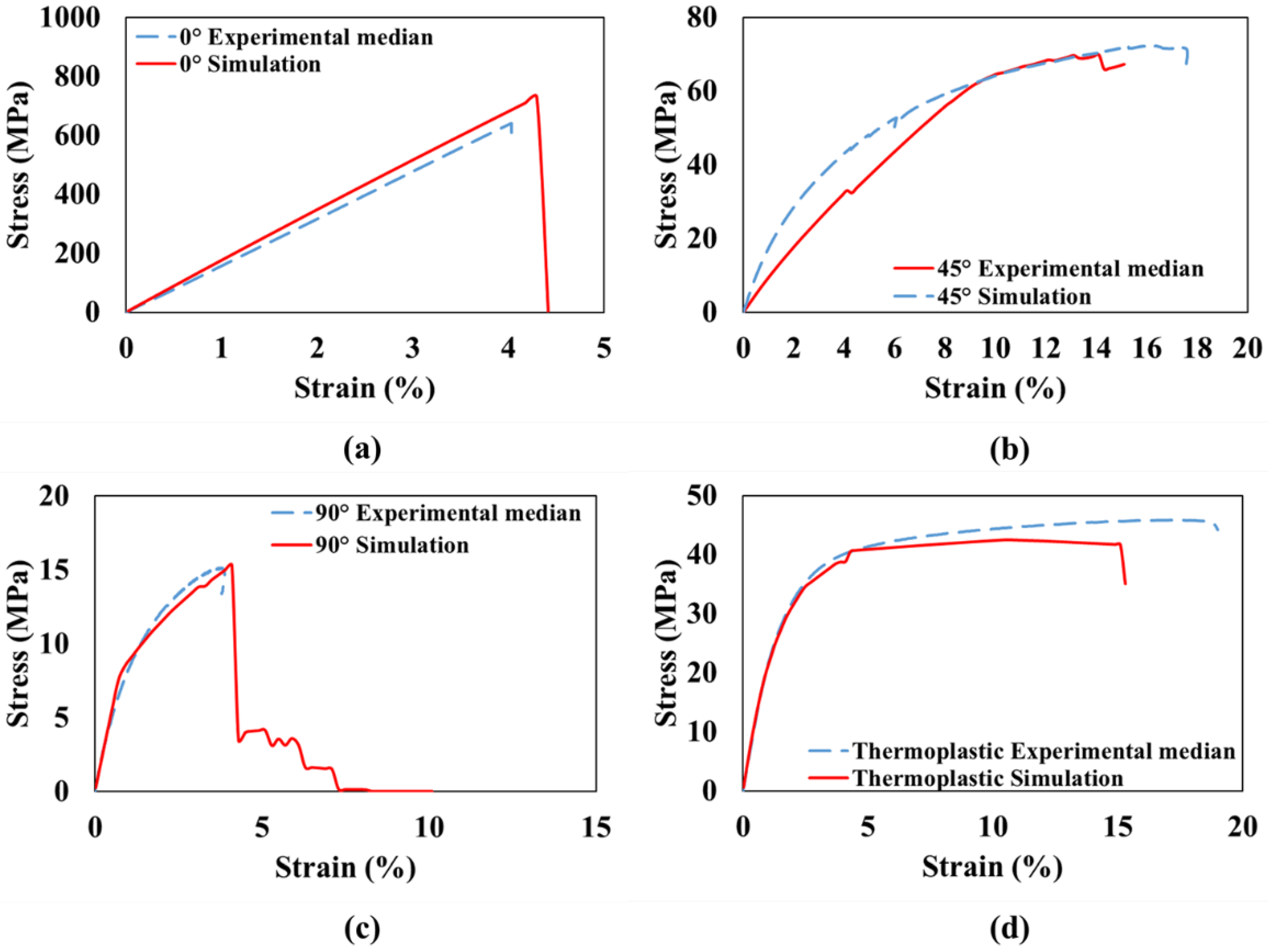Fibers 08 00053 g008 Fibers 08 00053 g008