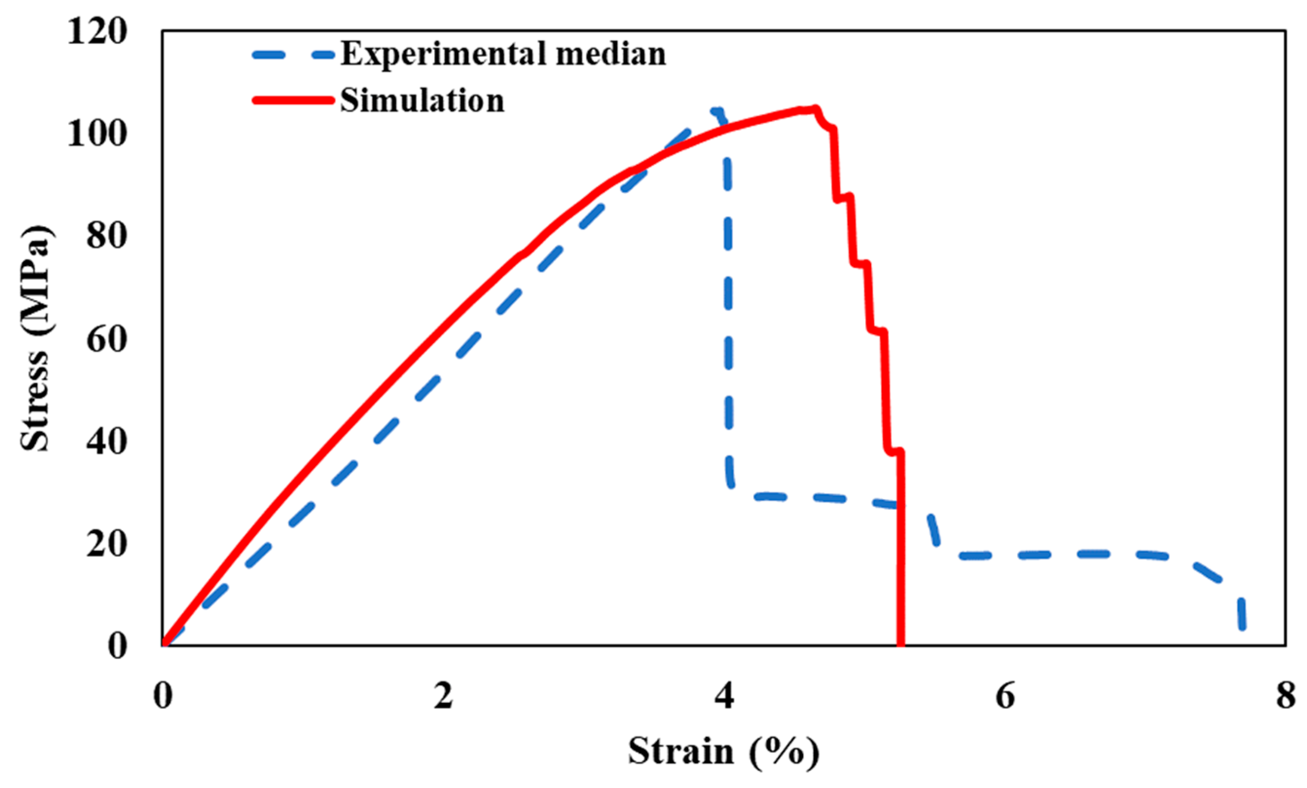 Fibers 08 00053 g011 Fibers 08 00053 g011
