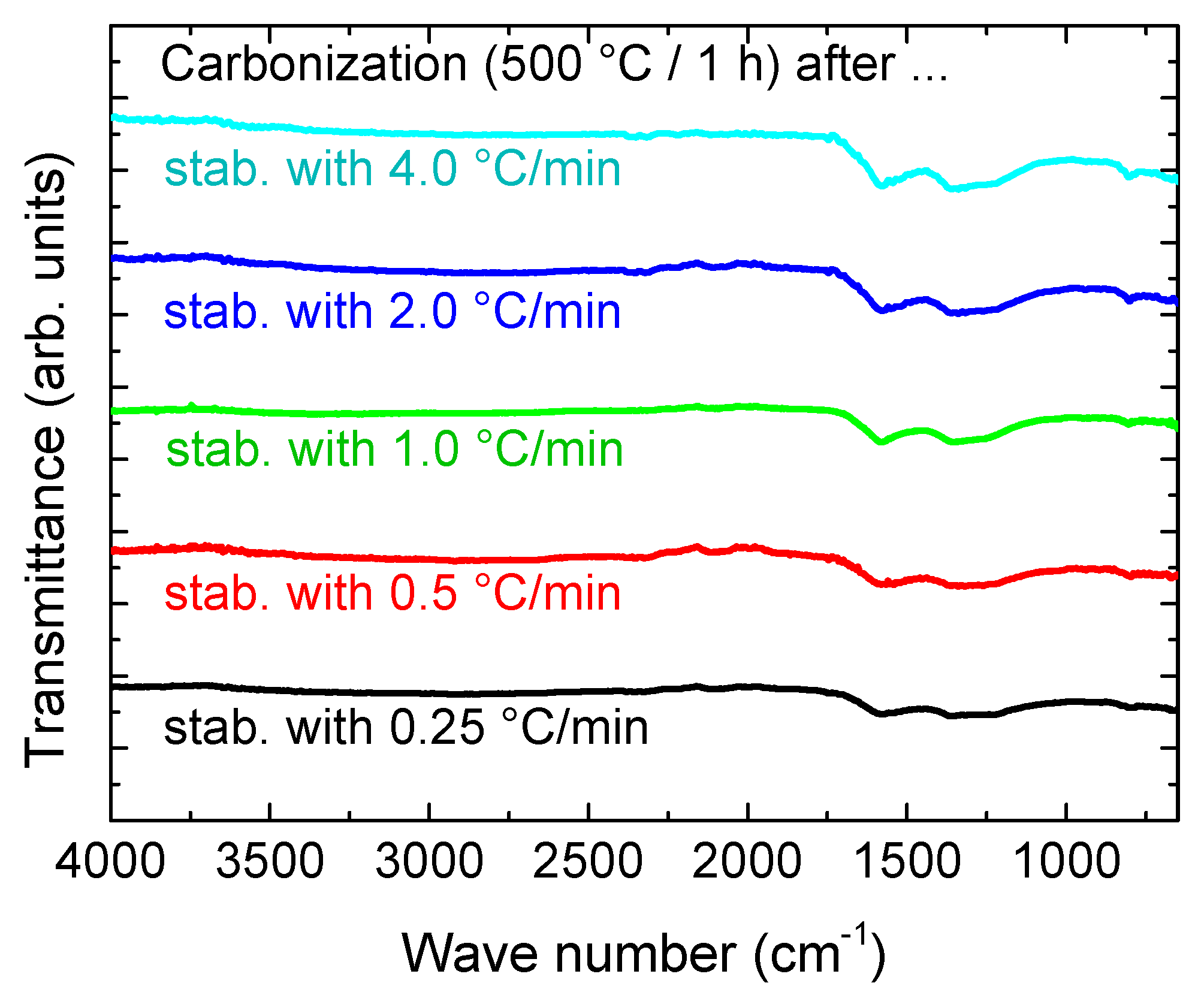 Fibers 08 00055 g005
