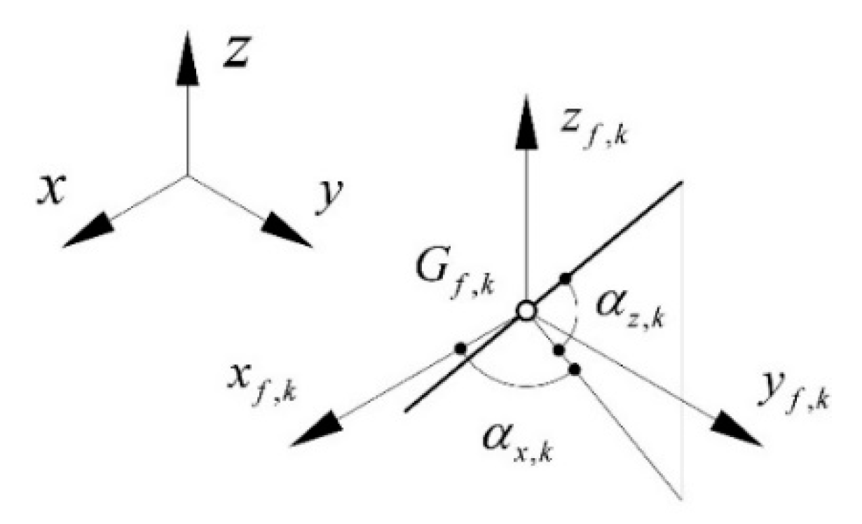 Fibers 08 00056 g002