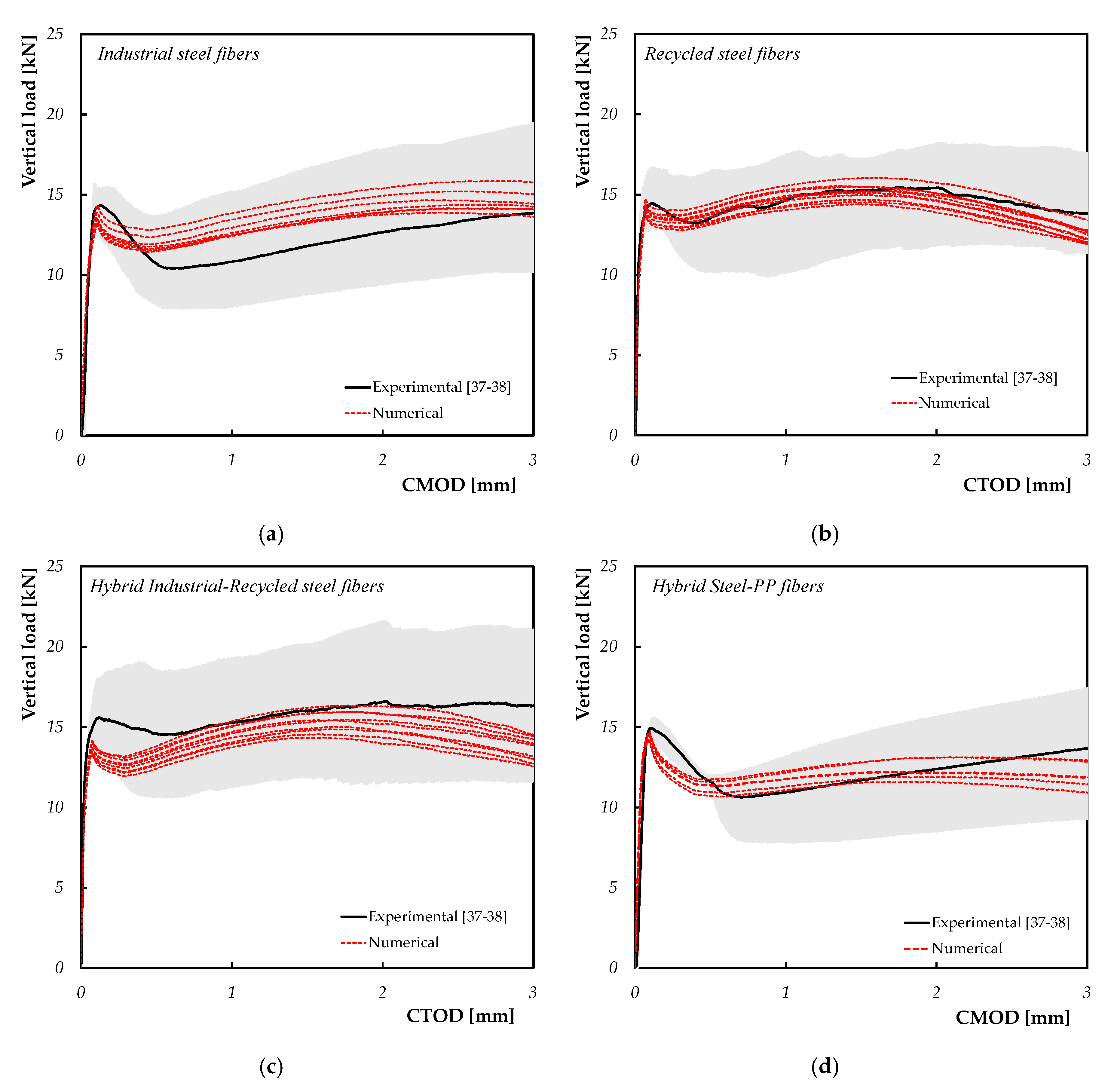 Fibers 08 00056 g007