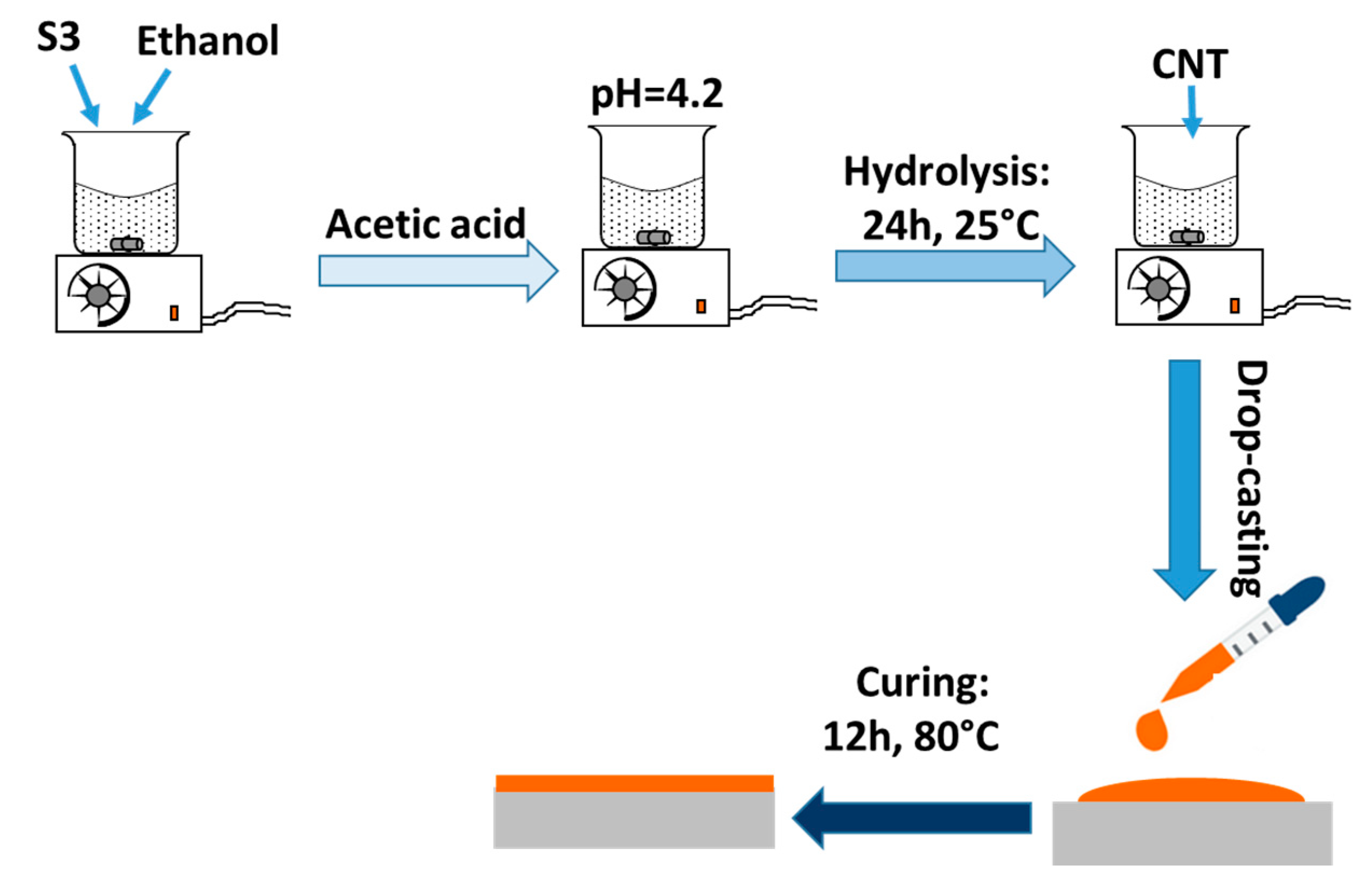 Fibers 08 00057 g001