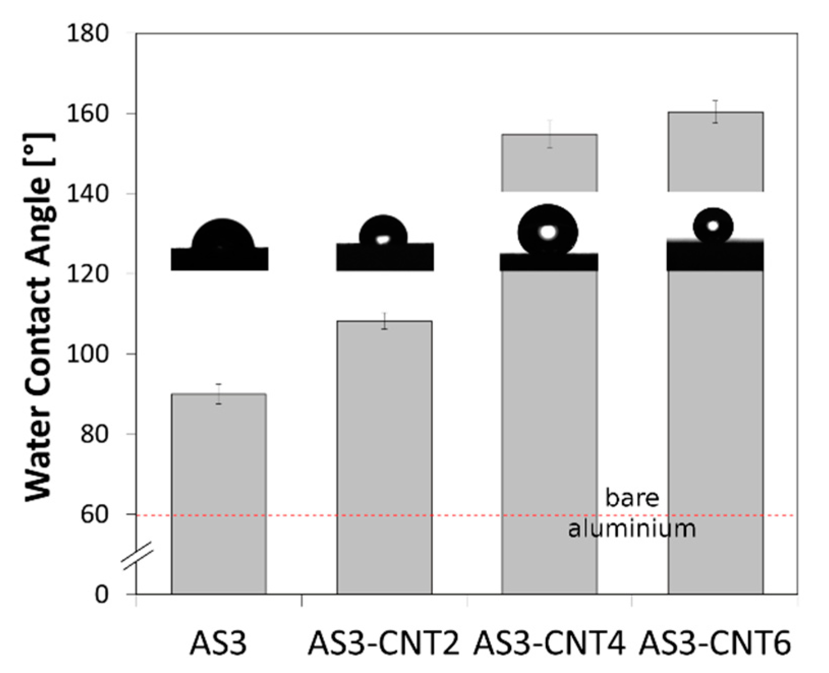 Fibers 08 00057 g003