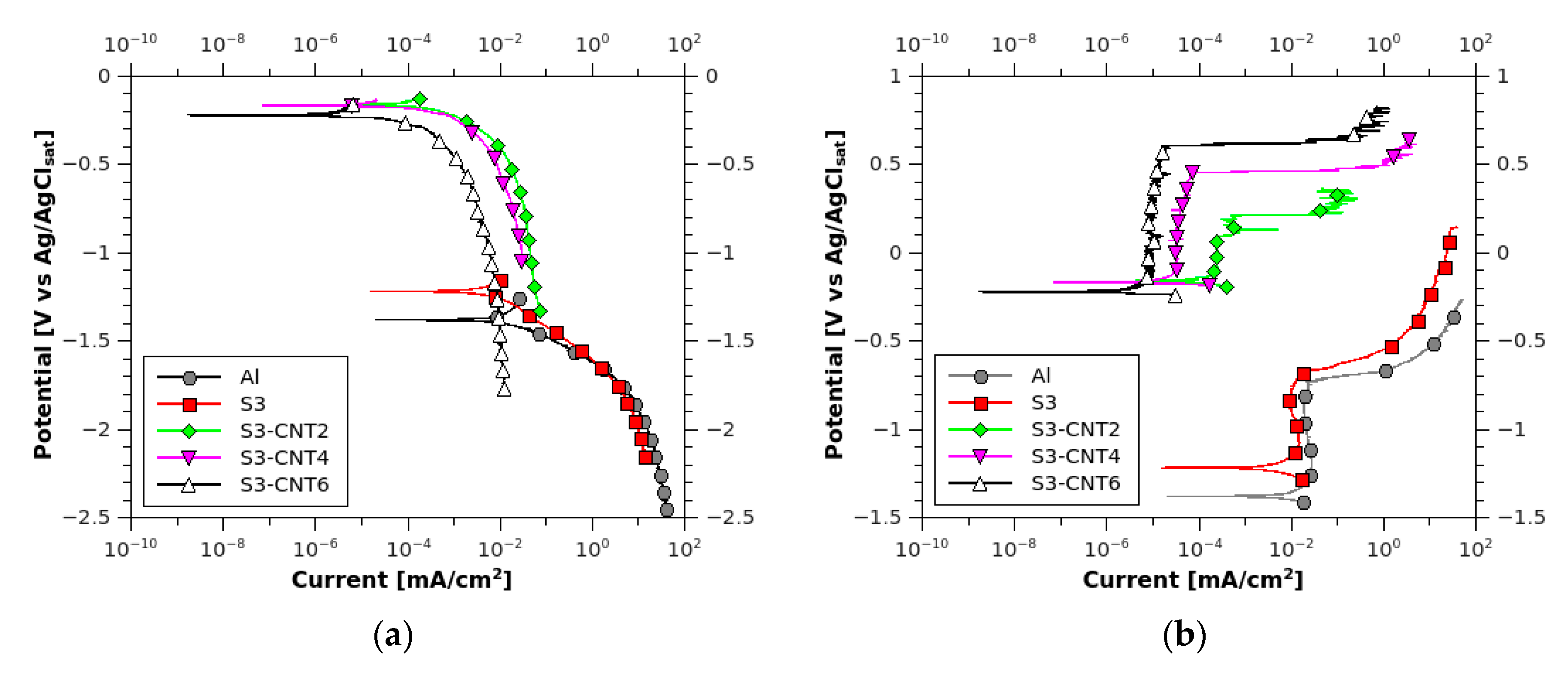 Fibers 08 00057 g006