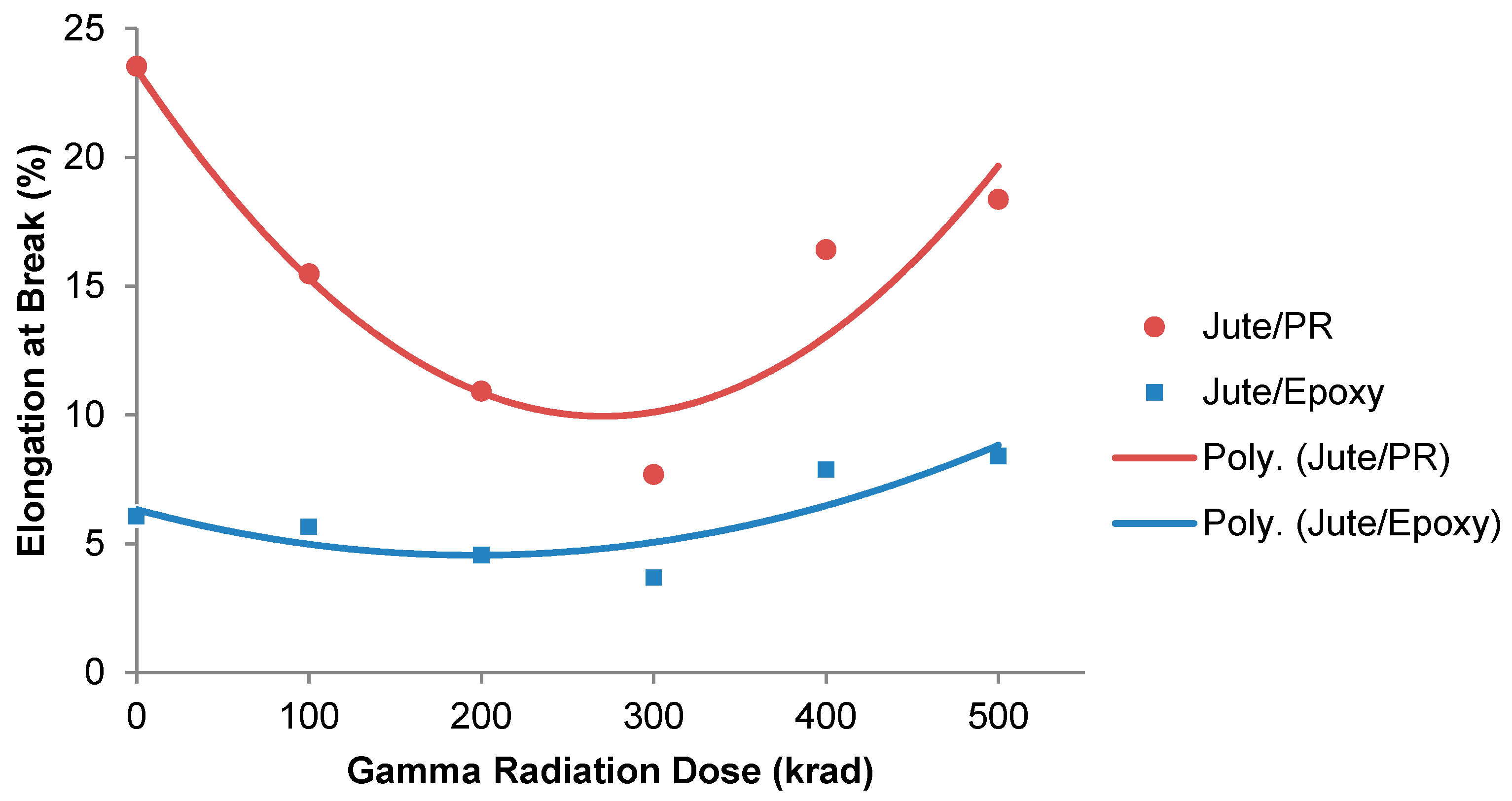 Fibers 08 00058 g004