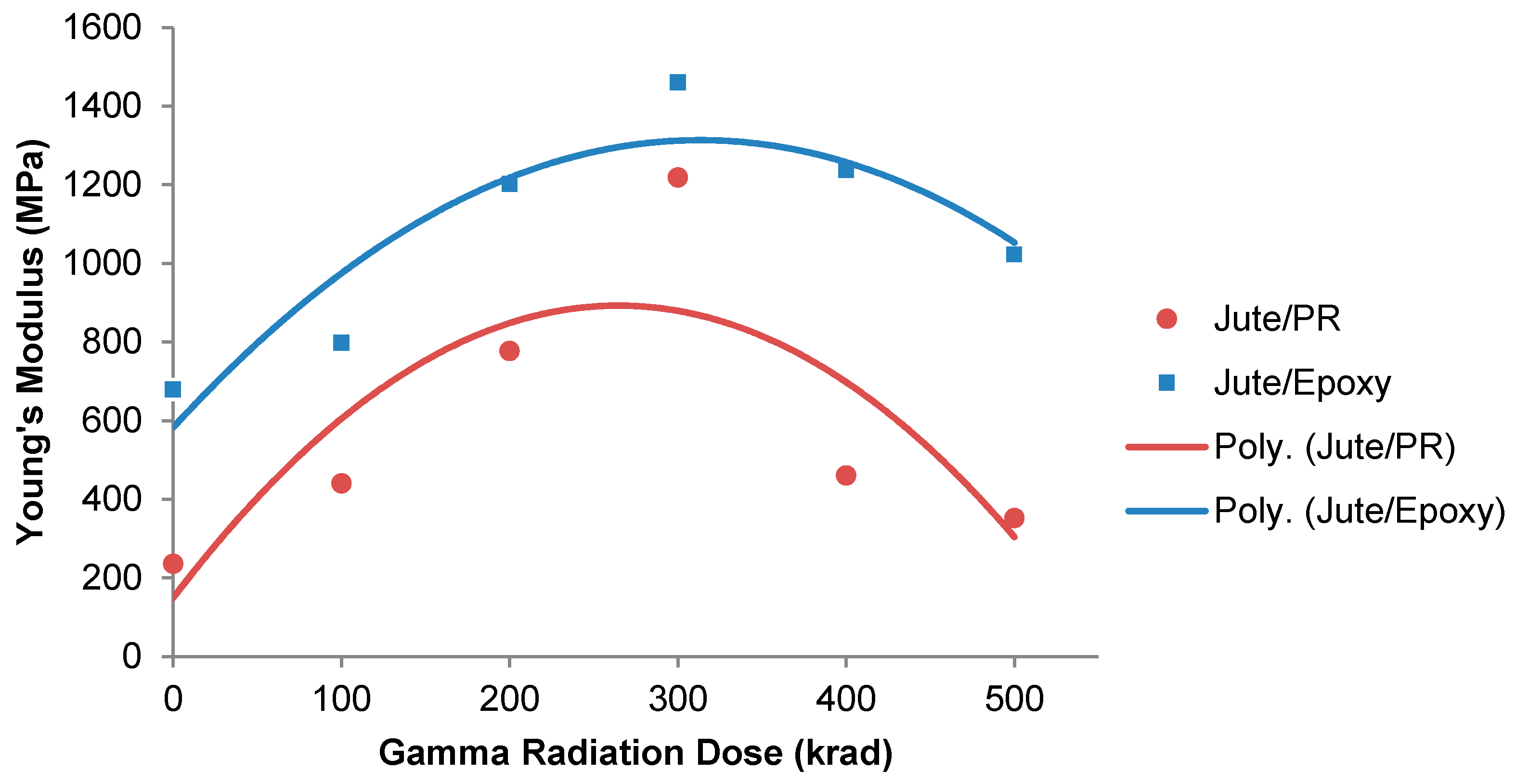 Fibers 08 00058 g005