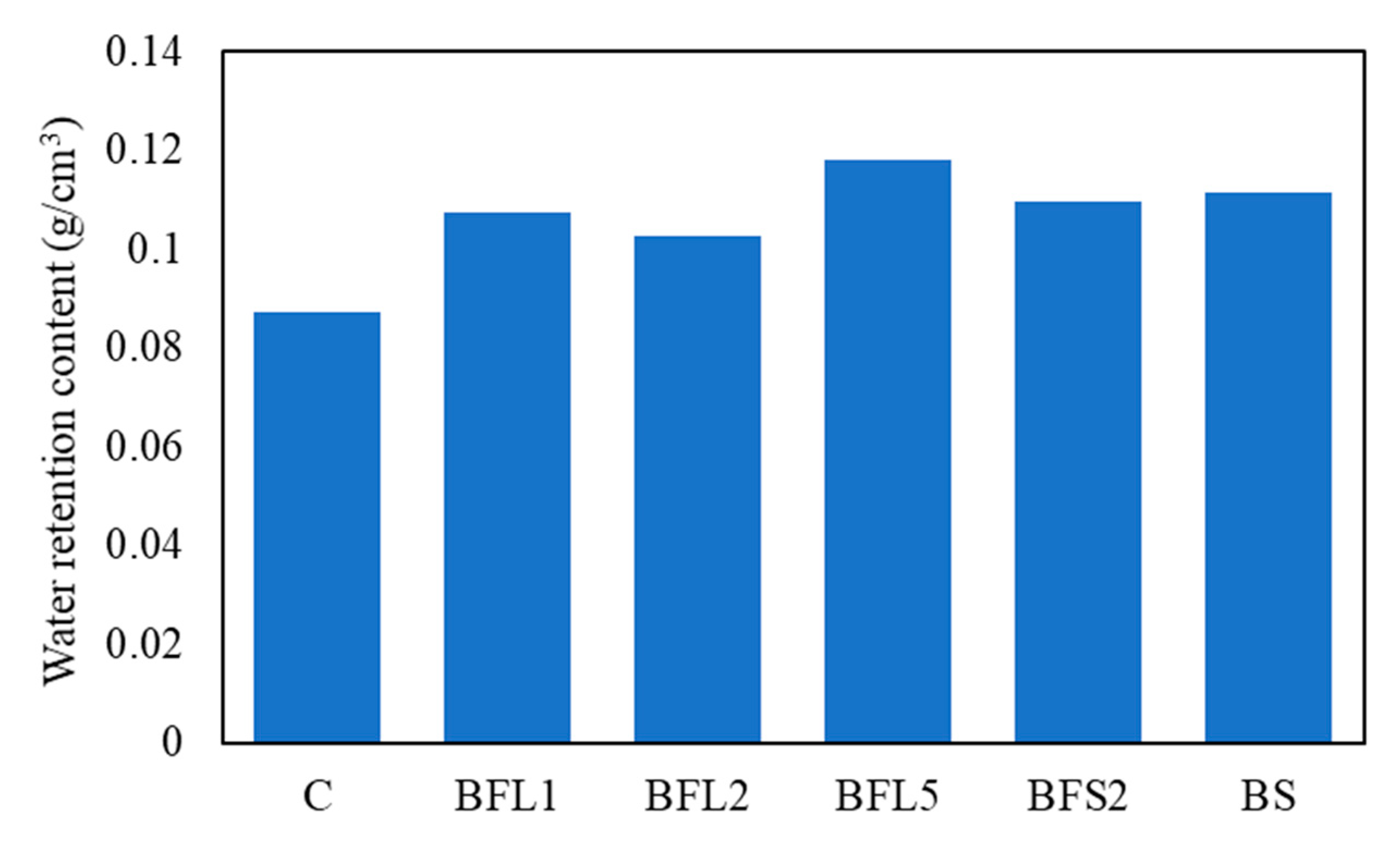 Fibers 08 00061 g007
