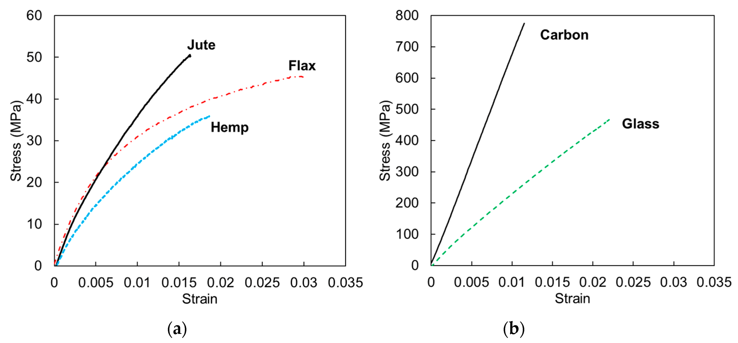 Fibers 08 00062 g002