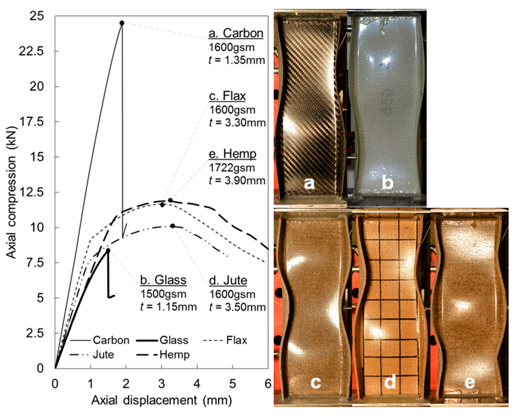 Fibers 08 00062 g007