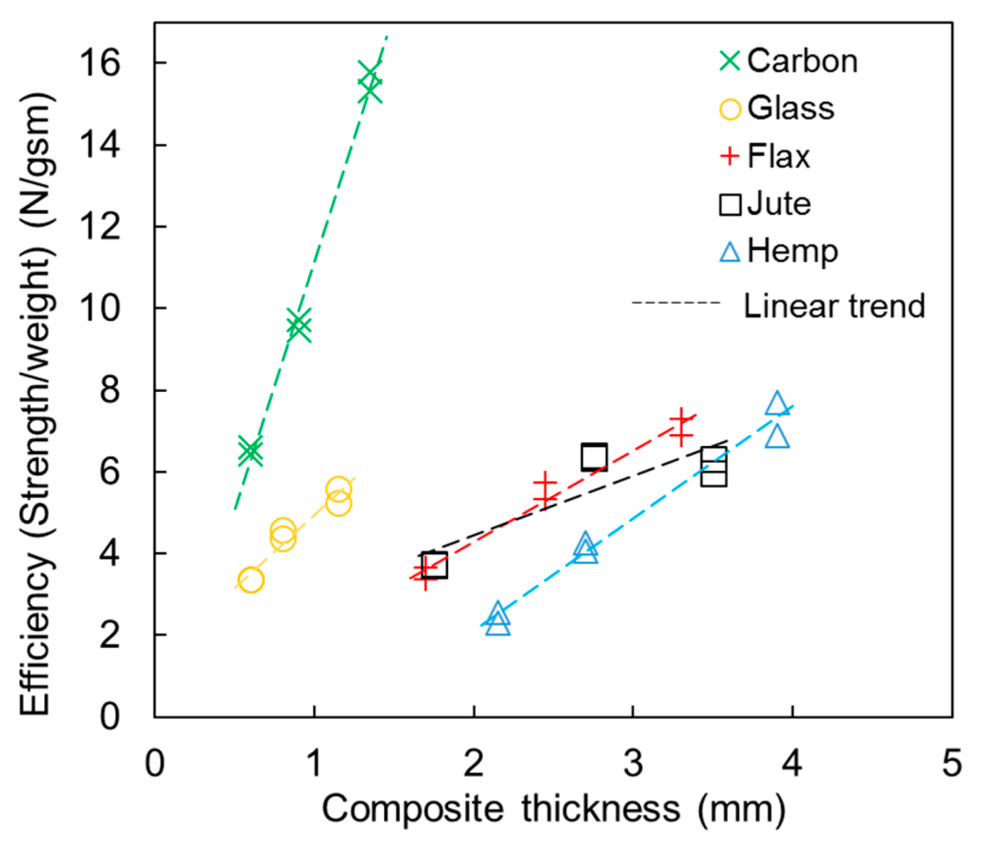 Fibers 08 00062 g009