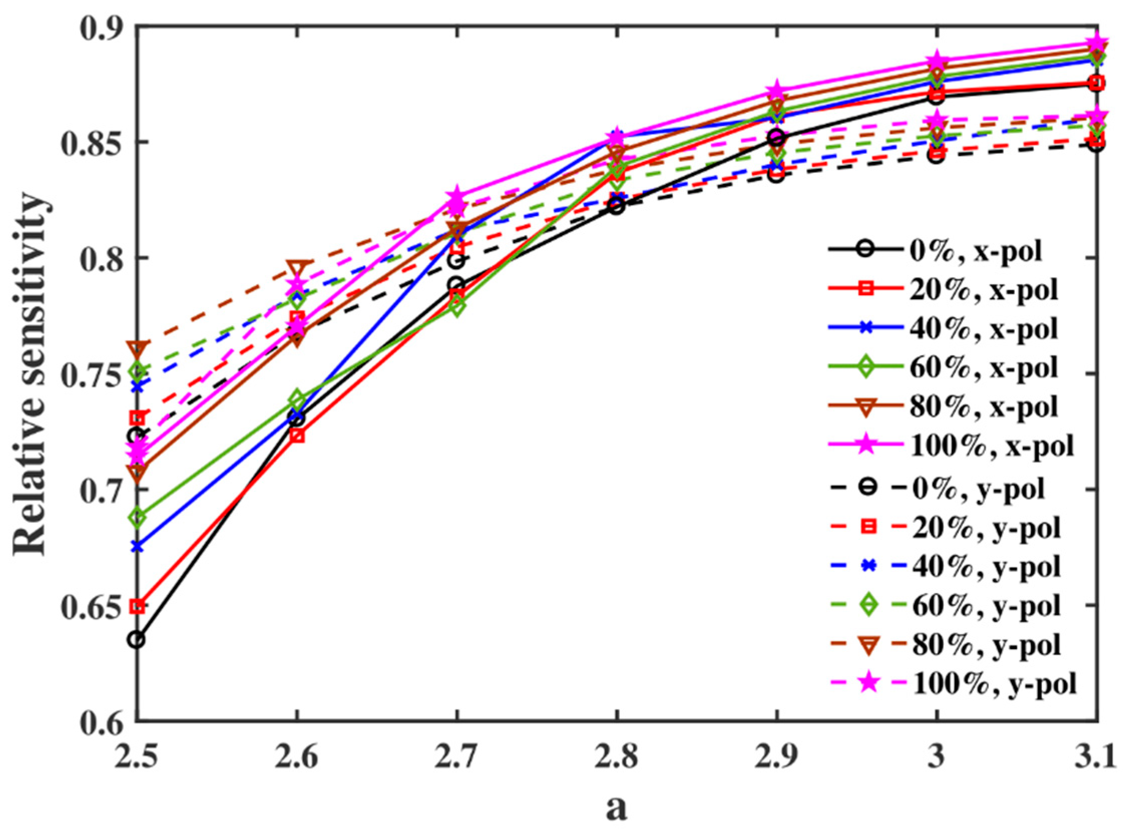 Fibers 08 00063 g004 Fibers 08 00063 g004