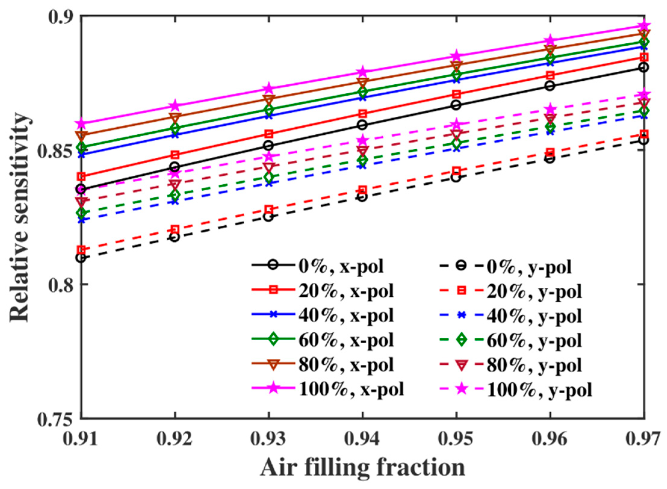 Fibers 08 00063 g005 Fibers 08 00063 g005