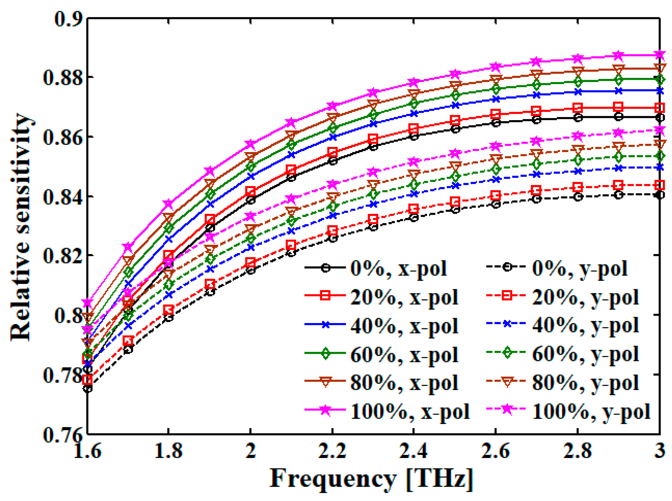 Fibers 08 00063 g006 Fibers 08 00063 g006