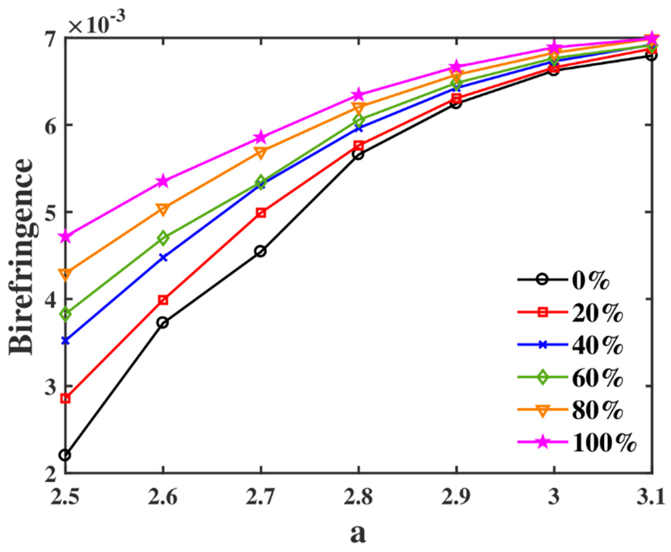 Fibers 08 00063 g007 Fibers 08 00063 g007