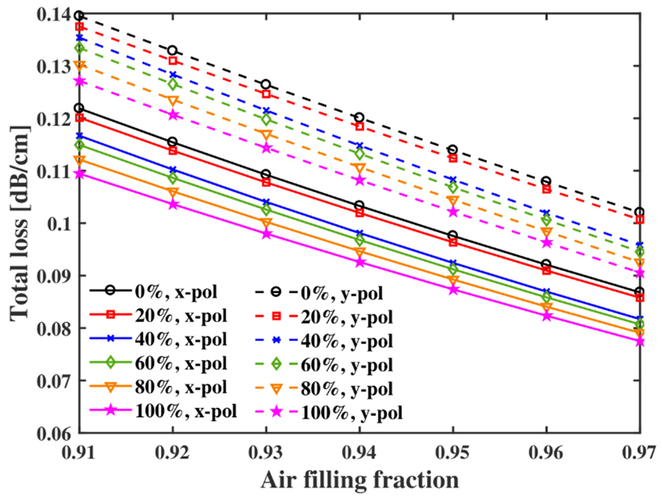 Fibers 08 00063 g013 Fibers 08 00063 g013