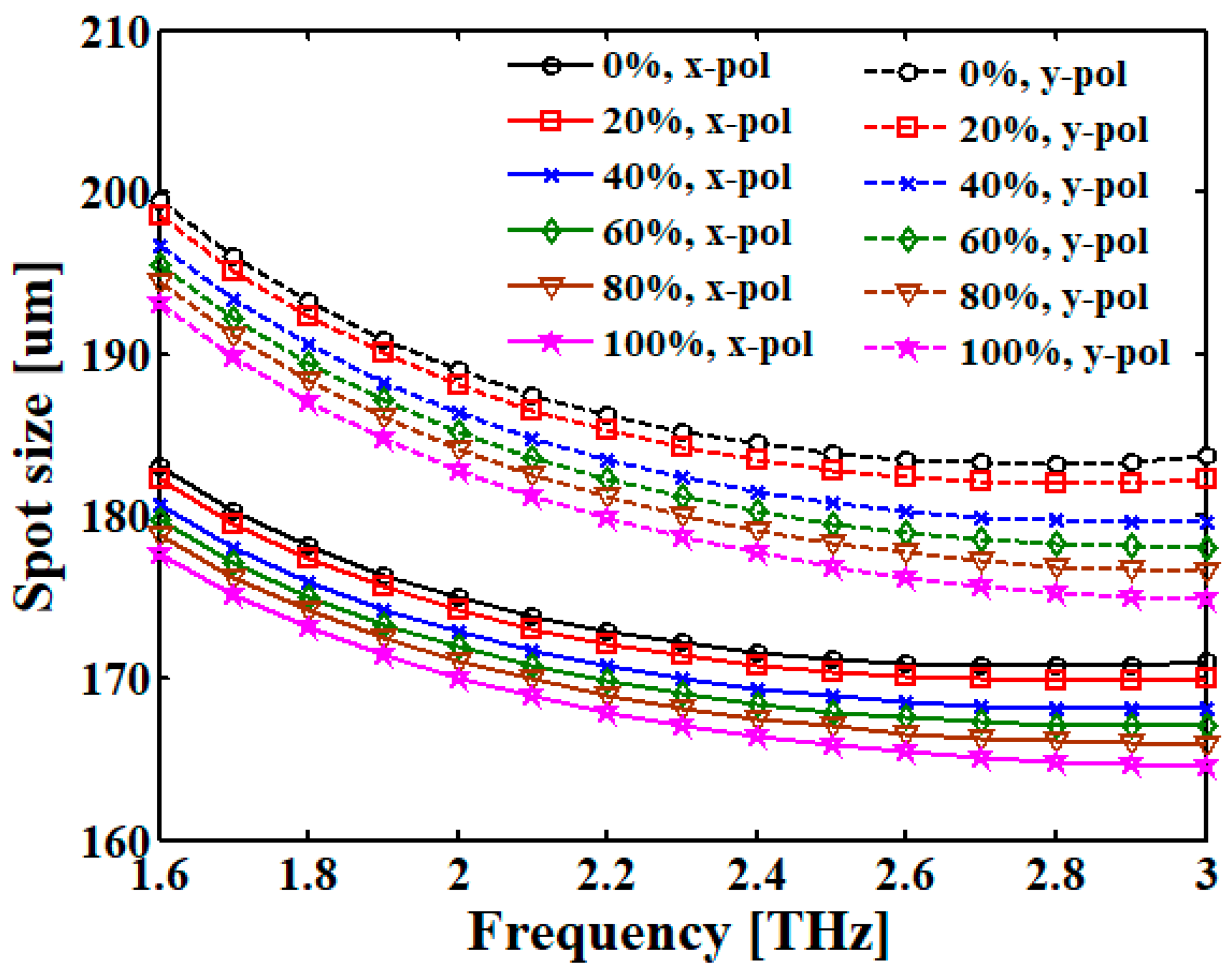 Fibers 08 00063 g016 Fibers 08 00063 g016