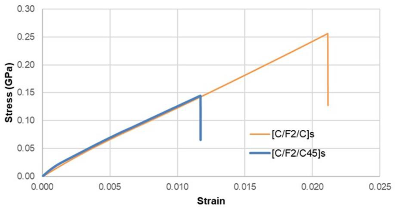 Fibers 08 00064 g005