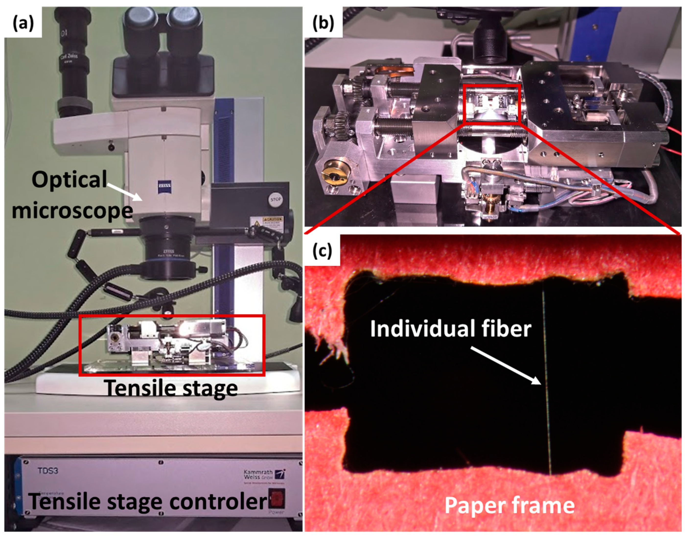Fibers 08 00065 g001 Fibers 08 00065 g001