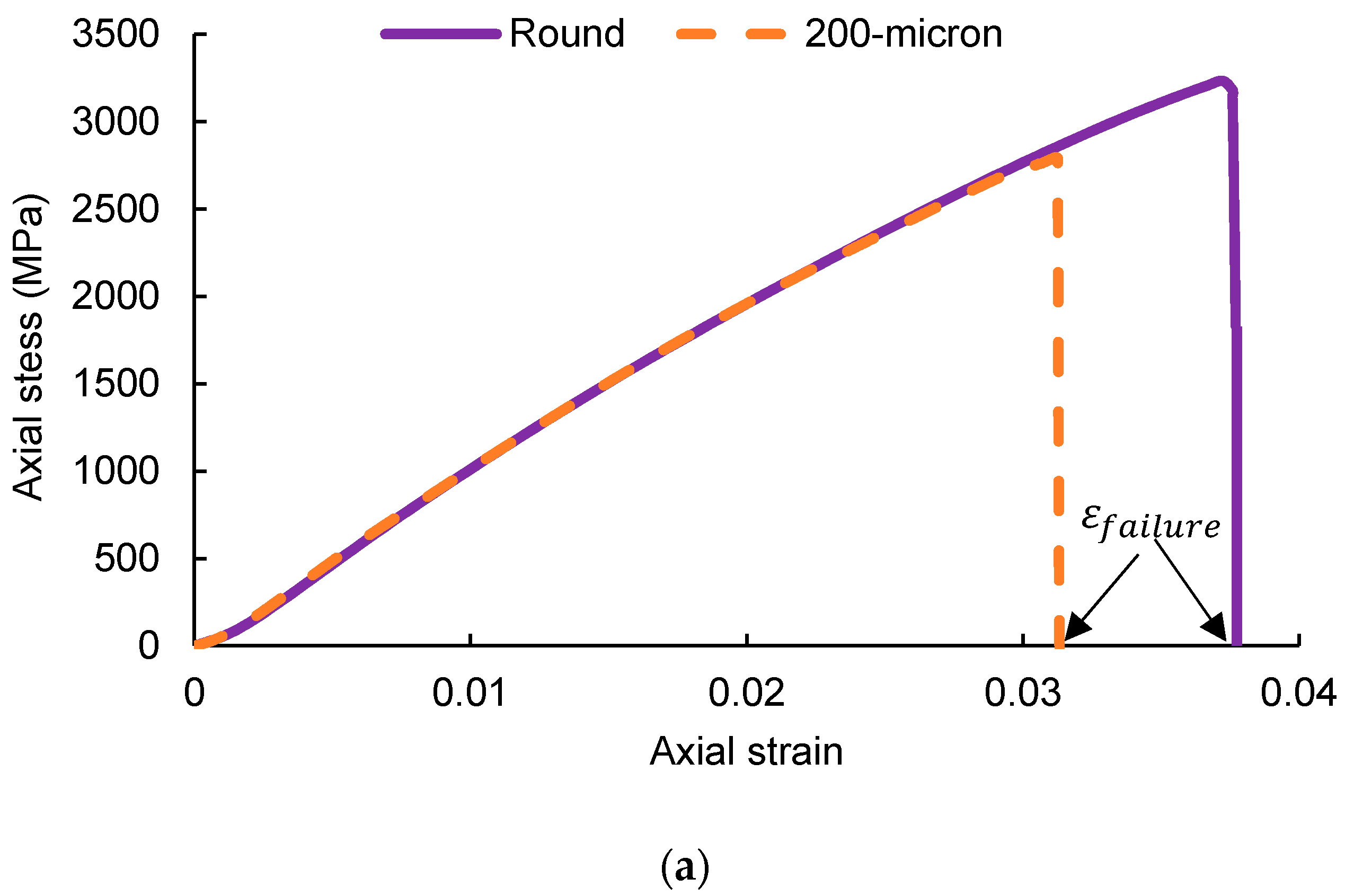 Fibers 08 00066 g008a